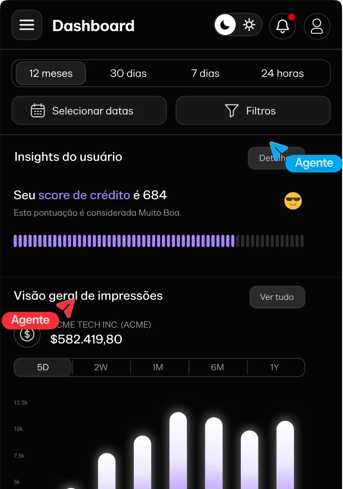 Painel com insights do usuário e gráfico de impressões, com agentes de IA atuando na tela