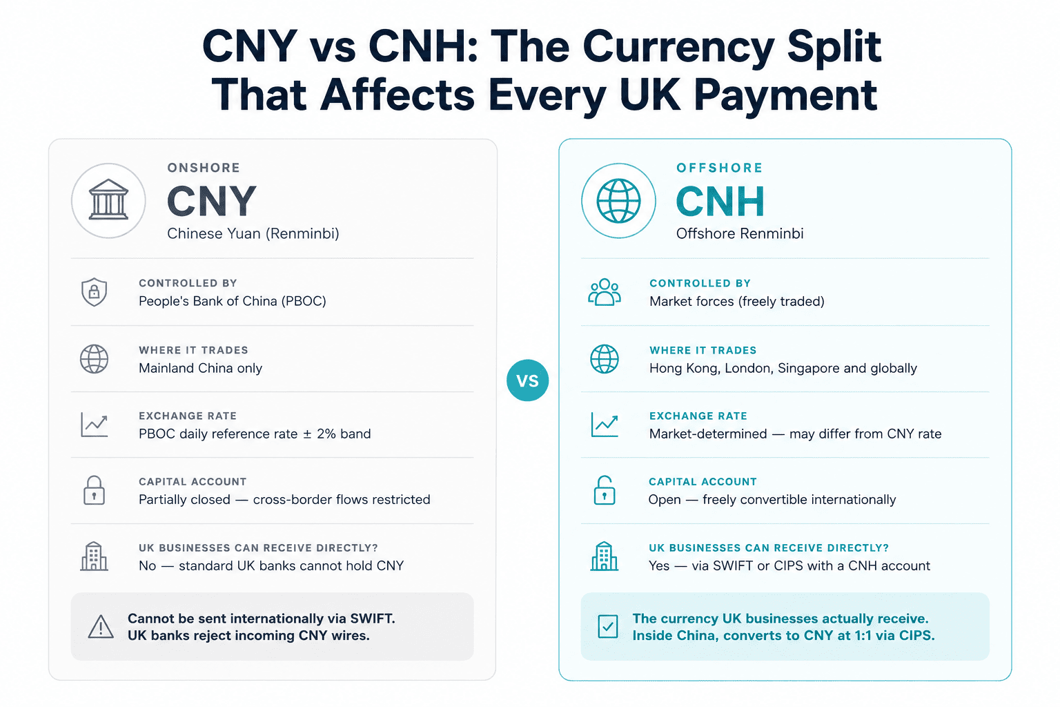CNY vs CNH Side-by-Side Explainer