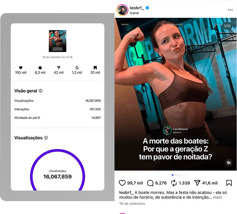 Painel de insights de um Reels de @leobrf_ com 16 milhões de visualizações ao lado de uma jovem em academia, flexionando o braço e mostrando o bíceps, com o título “A morte das boates: por que a geração Z tem pavor de noitada?”.