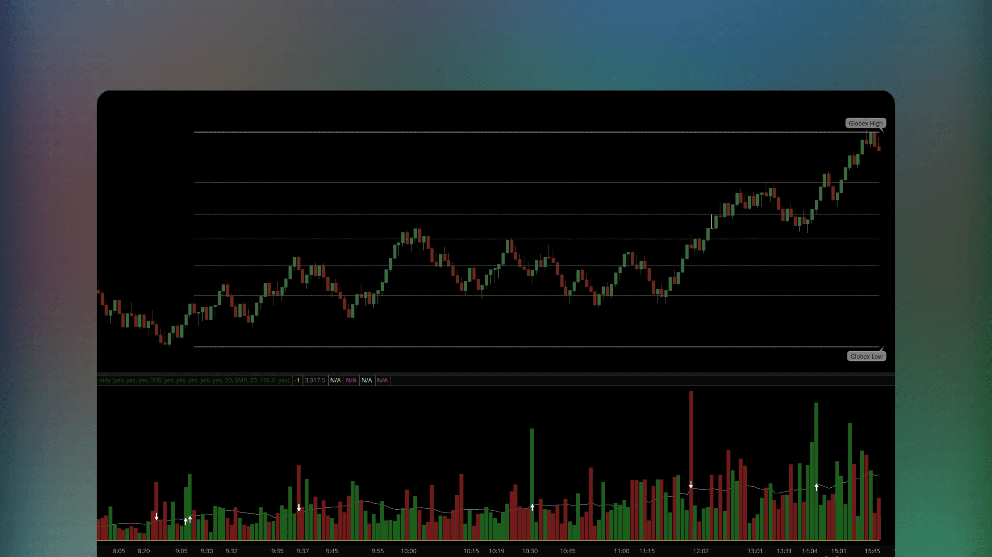 ThinkOrSwim price chart displaying the Globex Levels With Fibonacci indicator plotting horizontal lines for the overnight session high and low and Fibonacci retracement levels at 0.236 and 0.618
