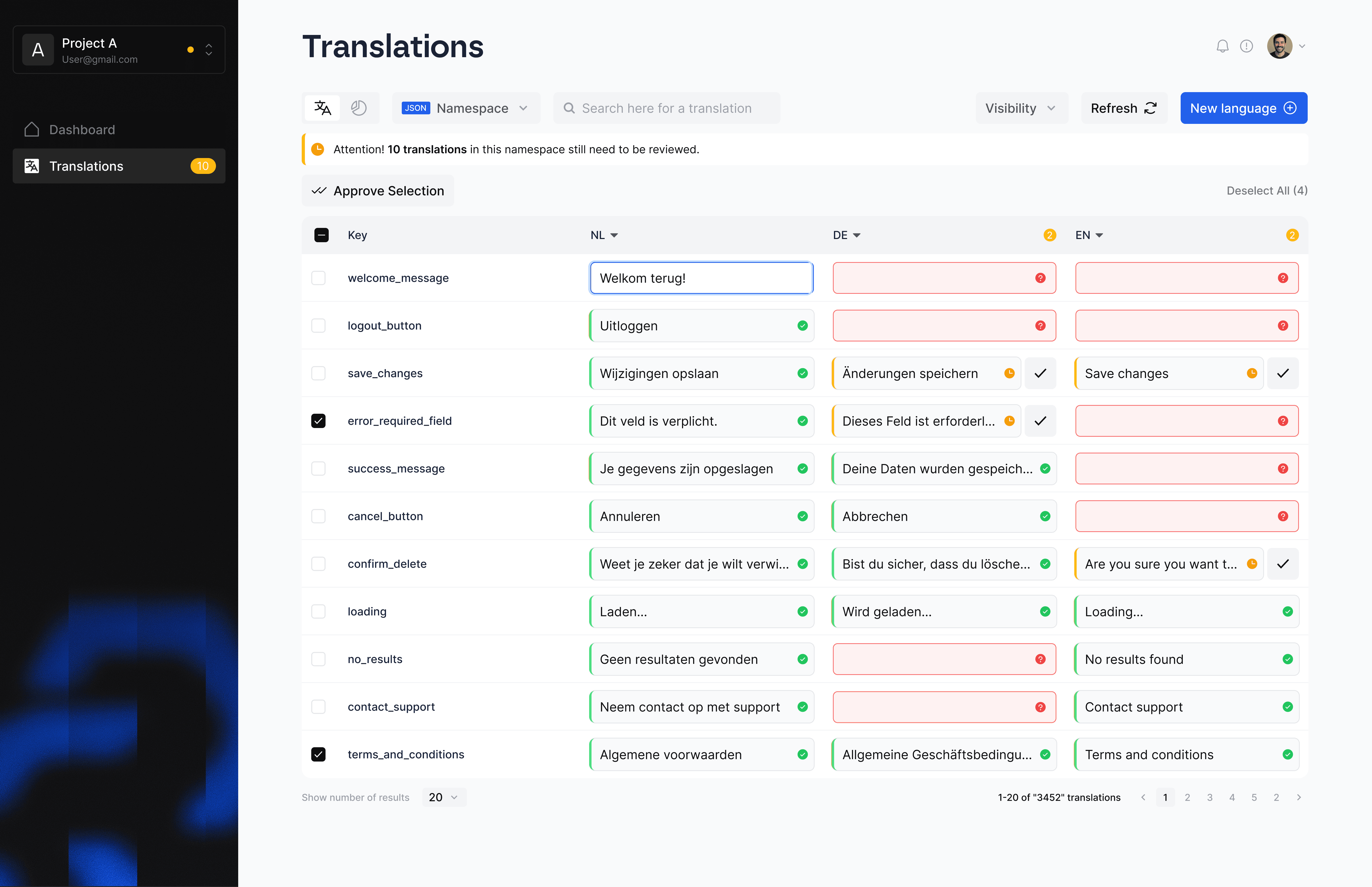 Overzichtspagina van de vertalingen