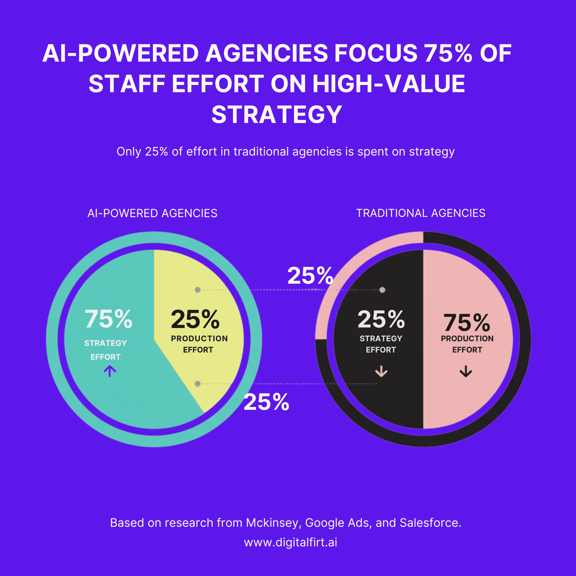 Why Agencies Need AI to Keep Up