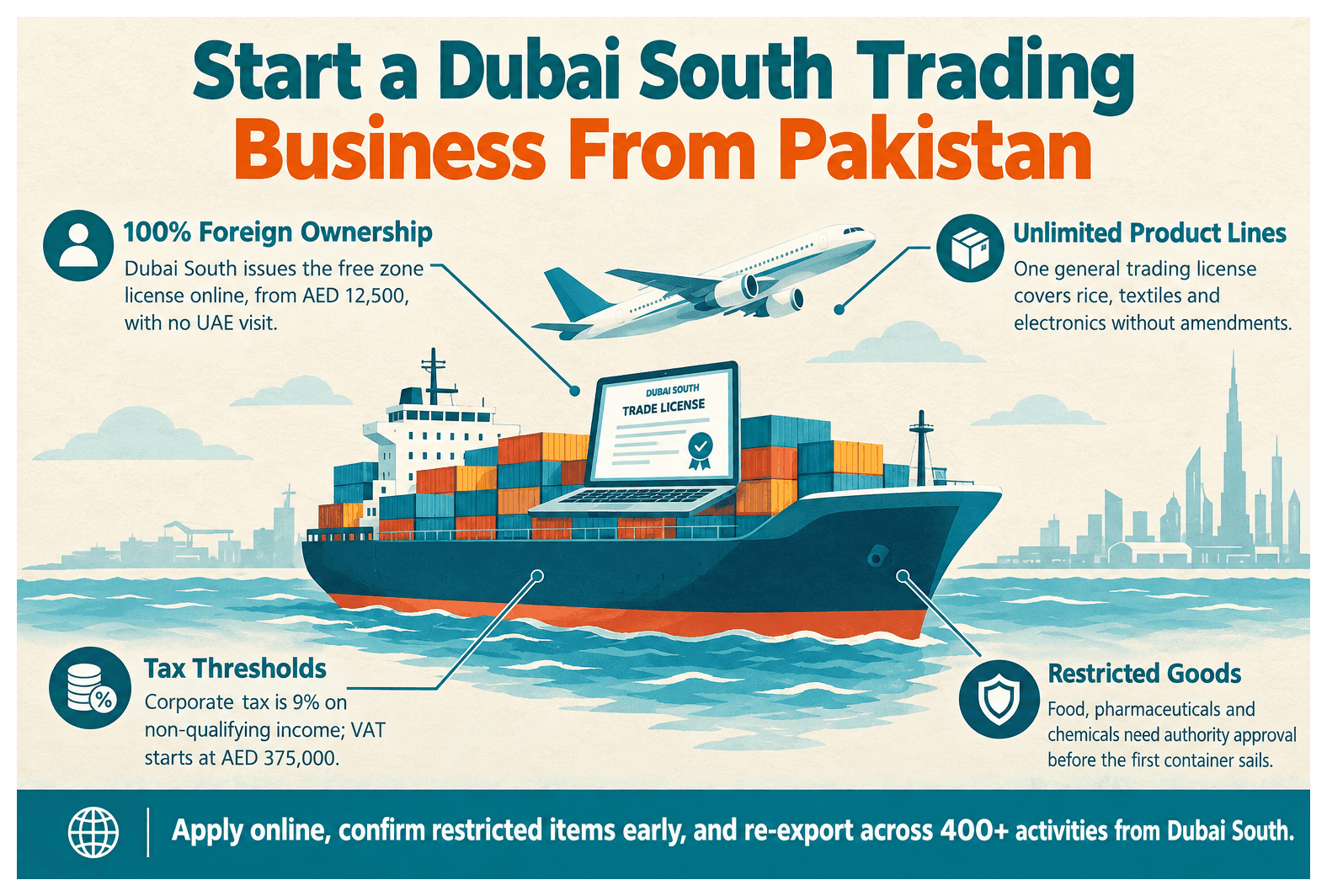 Infographic: How Pakistani Entrepreneurs Set Up a Trading Business in Dubai South