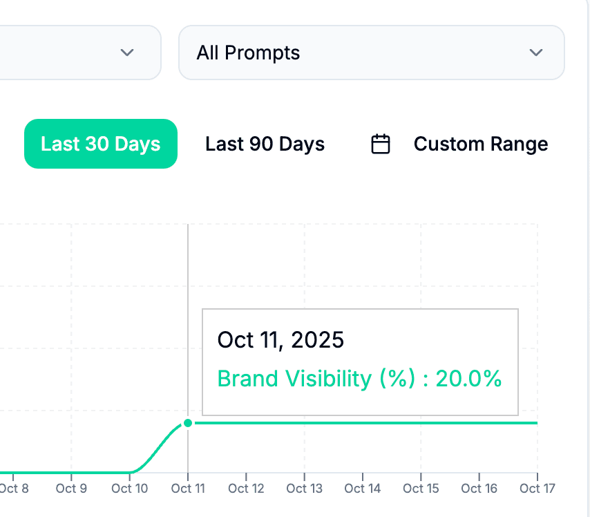 analyze traffic results
