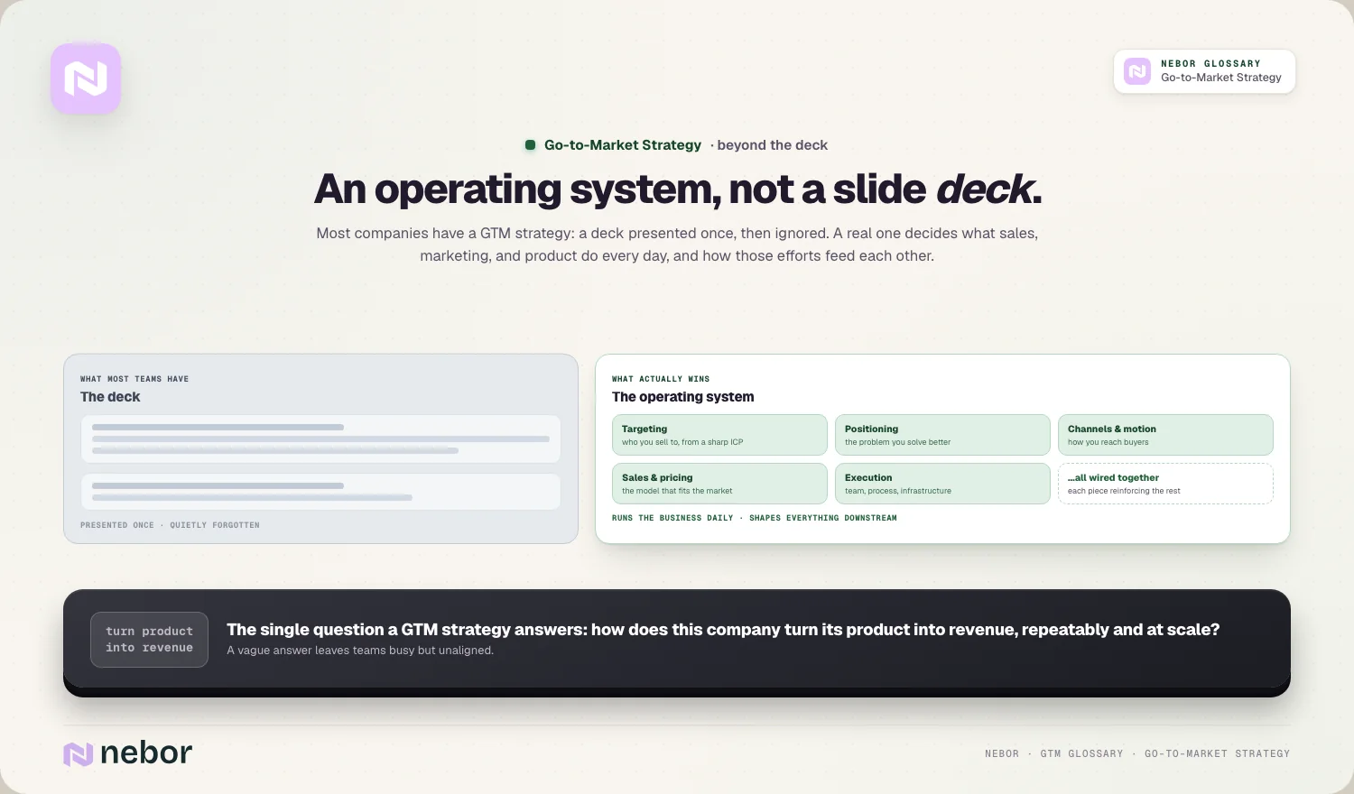 An operating system, not a slide deck.