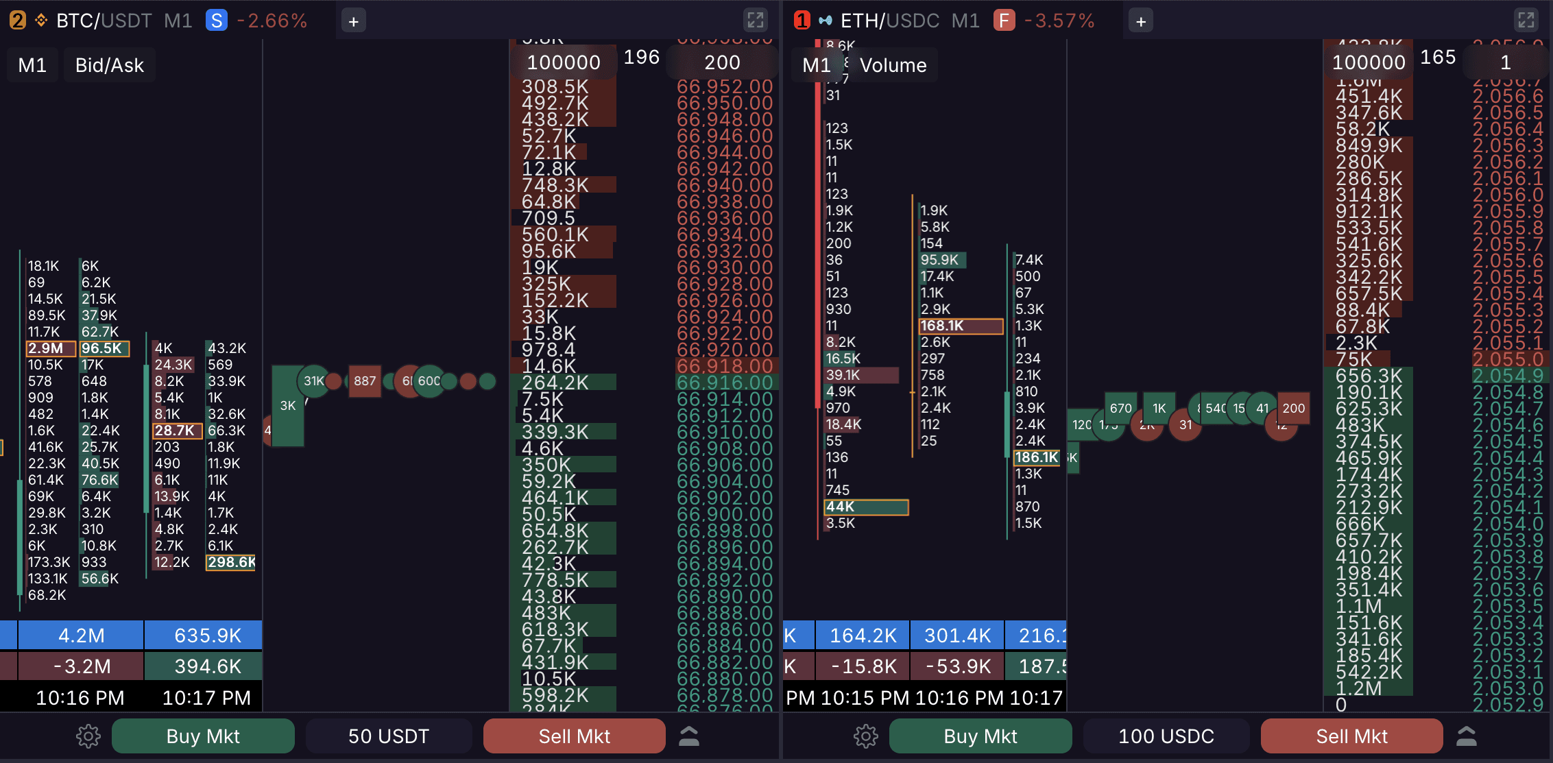 Skalpy веб кластеры