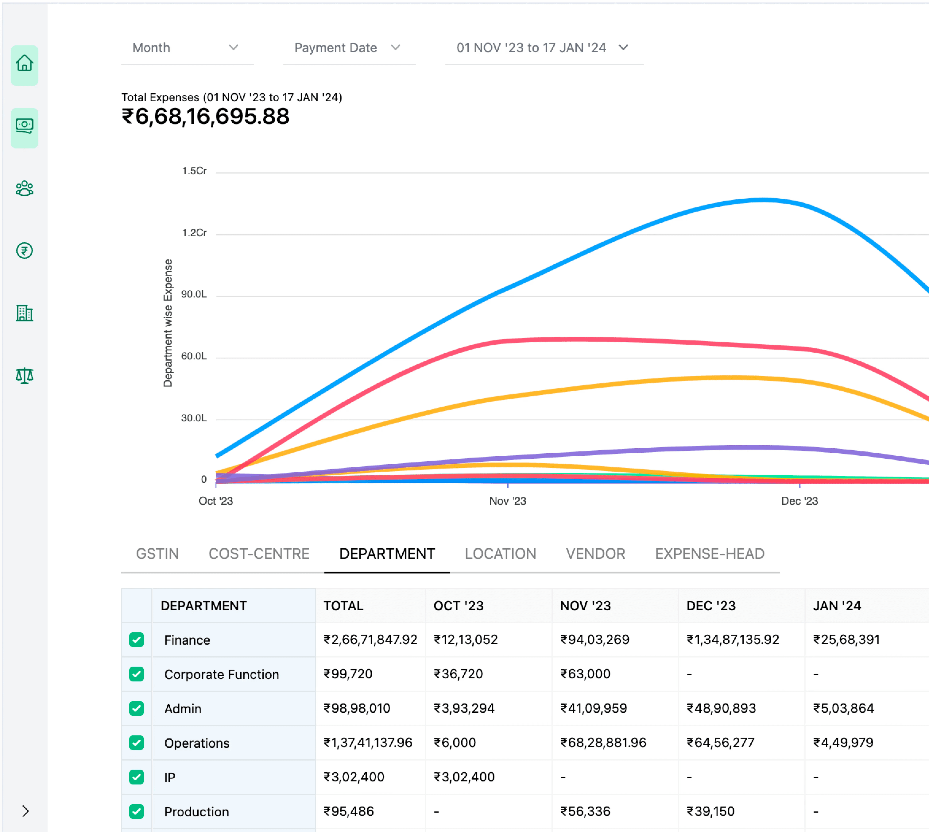 Pazy dashboard showing real-time expense tracking