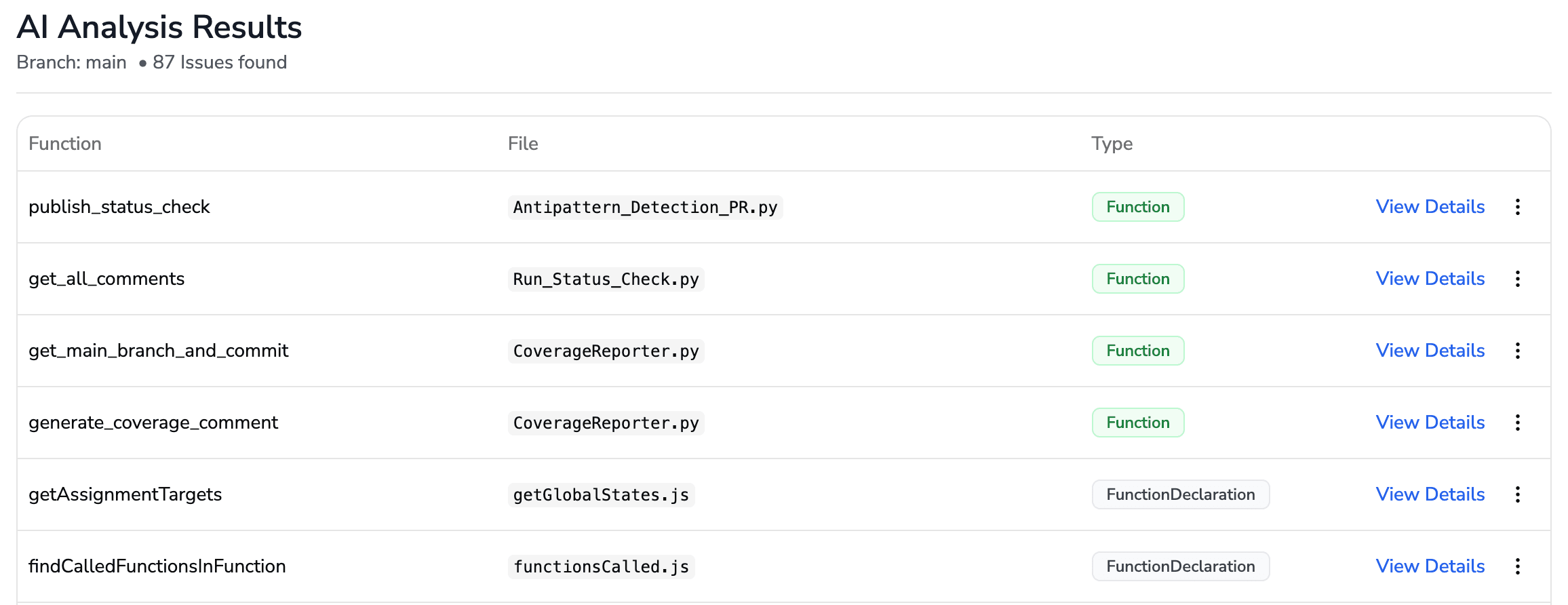 AI analysis results table showing detected issues by function name, file, type, and links to detailed findings.