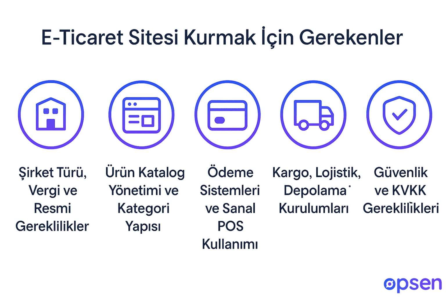 E-Ticaret Sitesi Kurmak İçin Gerekenler