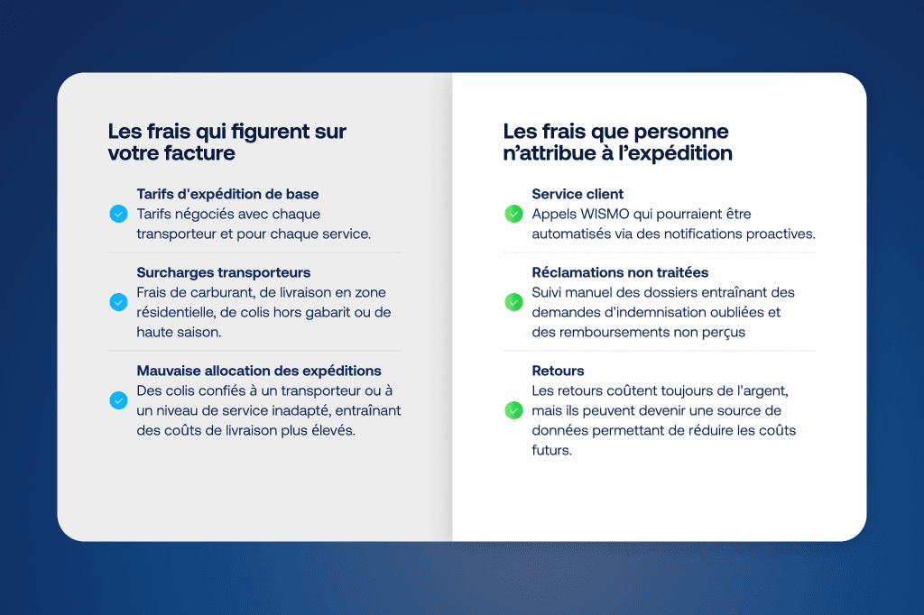 Tableau à deux colonnes comparant les coûts visibles de la livraison (« Les frais qui figurent sur votre facture ») et les coûts cachés du post-achat (« Les frais que personne n'attribue à la livraison »)