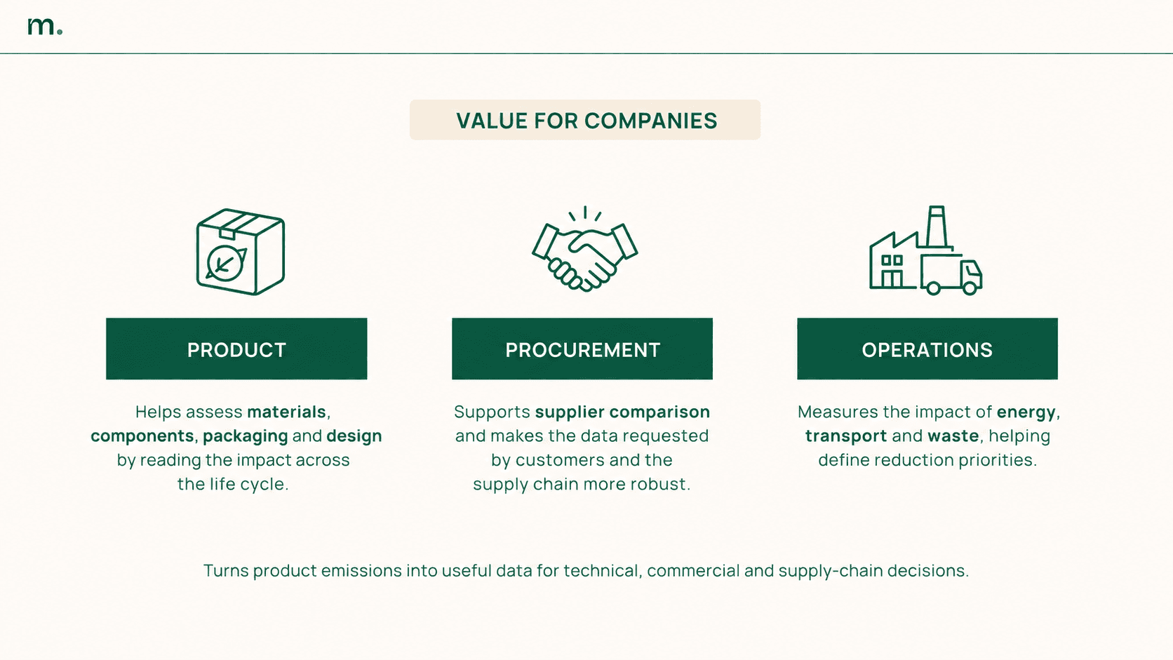 Infographic showing the value of Product Carbon Footprint for companies, product teams, procurement and operations, with a focus on materials, suppliers, energy, transport and waste.