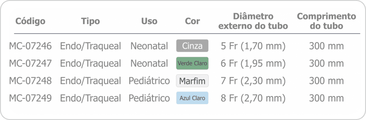 Sistema Fechado de Aspiração - LAVAGEM AUTOMATICA NEONATAL E PEDIATRICO