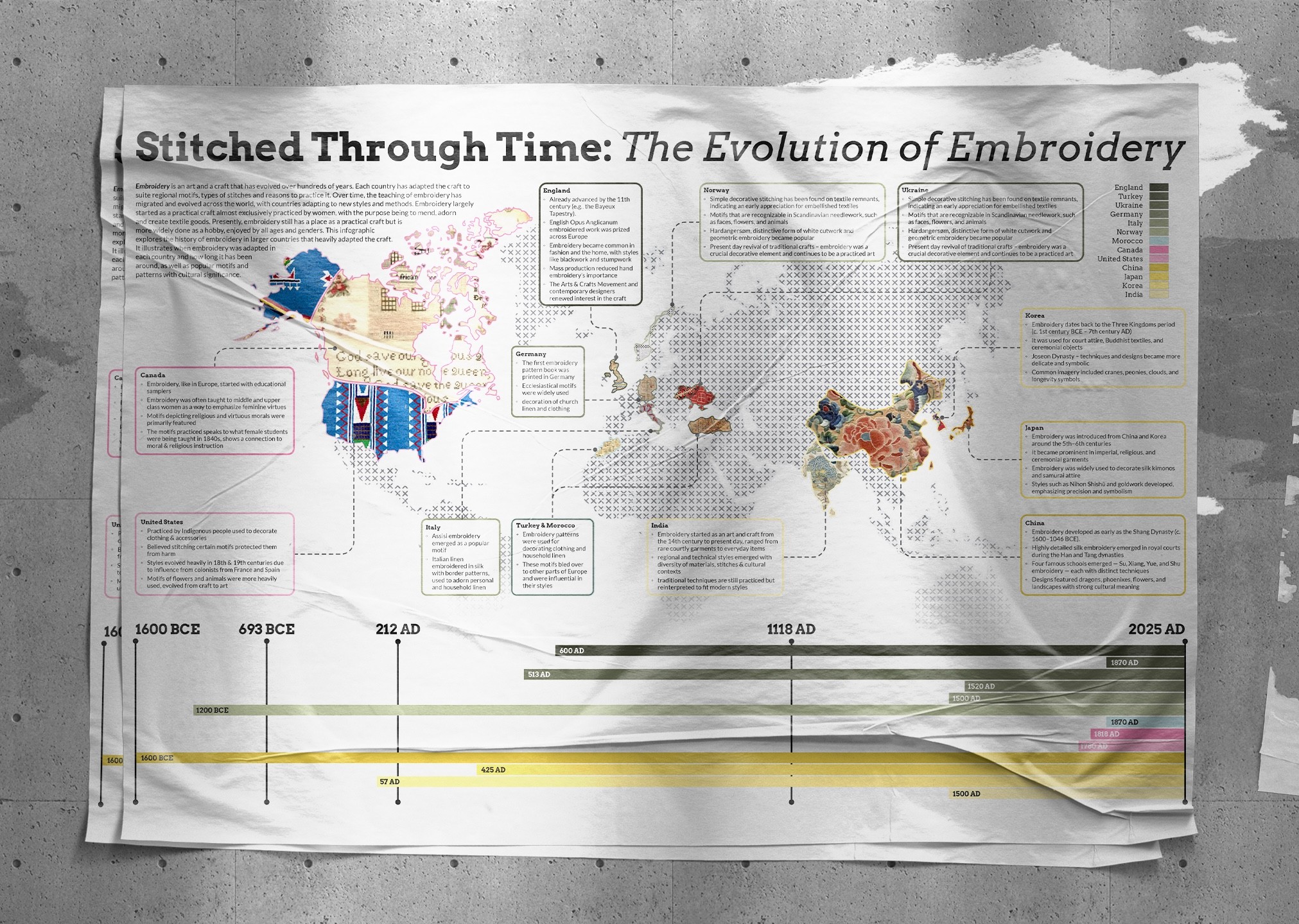 Three identical, weathered infographic posters titled "Stitched Through Time: The Evolution of Embroidery" are pasted onto a textured grey concrete wall. The design features a stylized world map filled with colorful textile patterns, surrounded by detailed text blocks and a multi-colored horizontal timeline at the bottom spanning from 1600 BCE to 2025 AD. The paper is heavily wrinkled and caught in soft, natural sunlight, giving the display an urban, tactile feel.