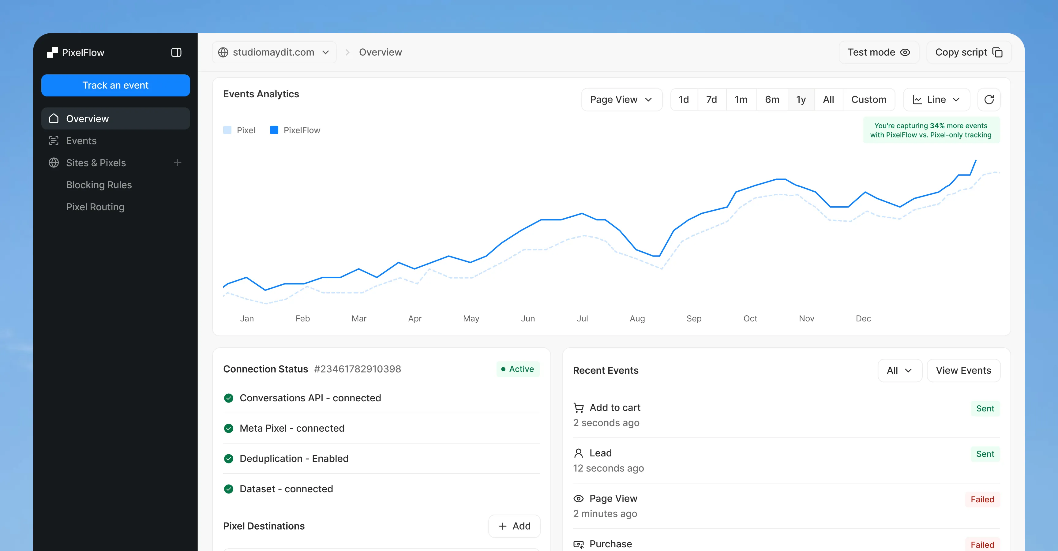 Syncrodesk business workspace dashboard interface showing CRM and meetings modules