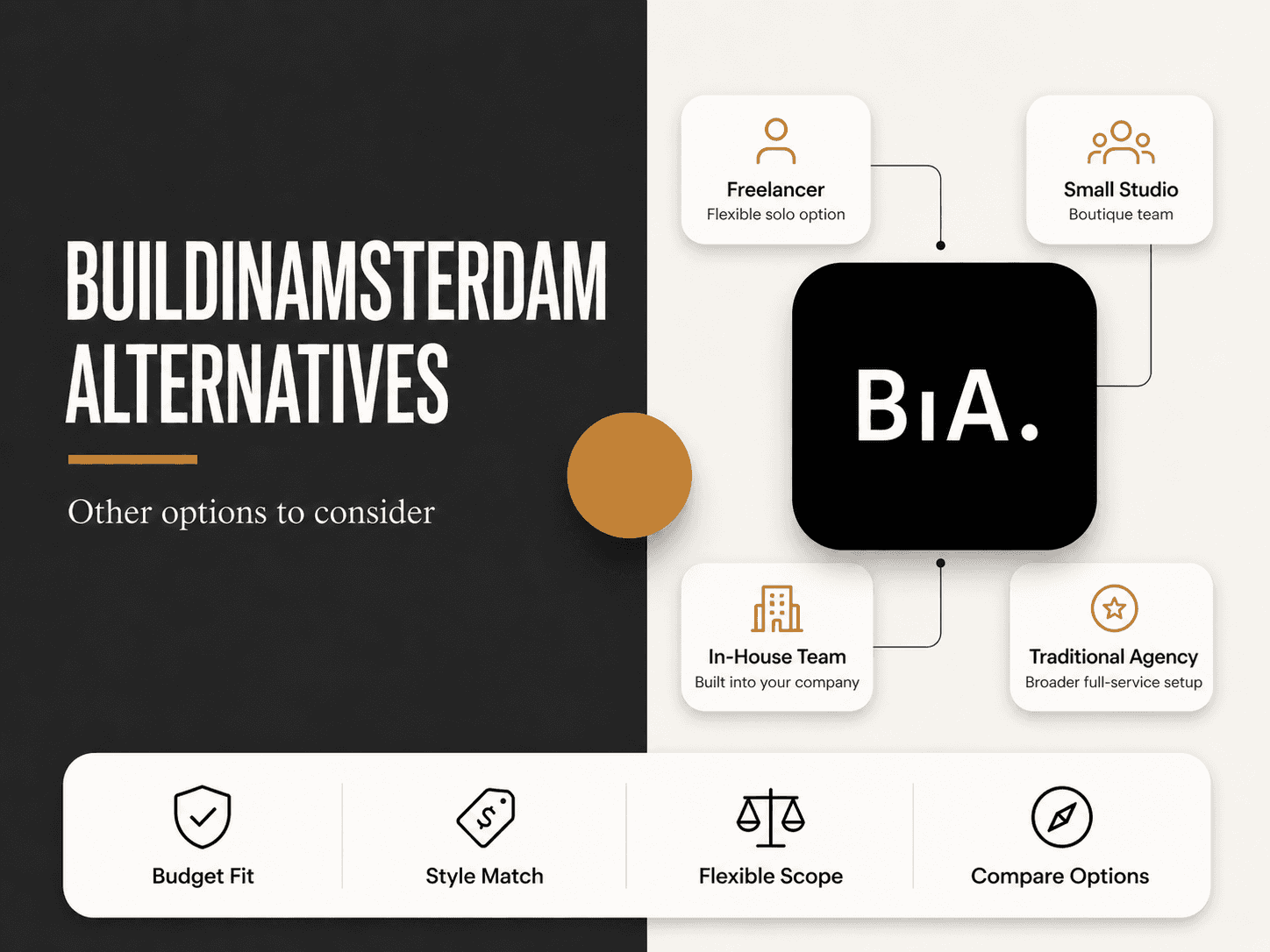 Build in Amsterdam alternatives comparison table