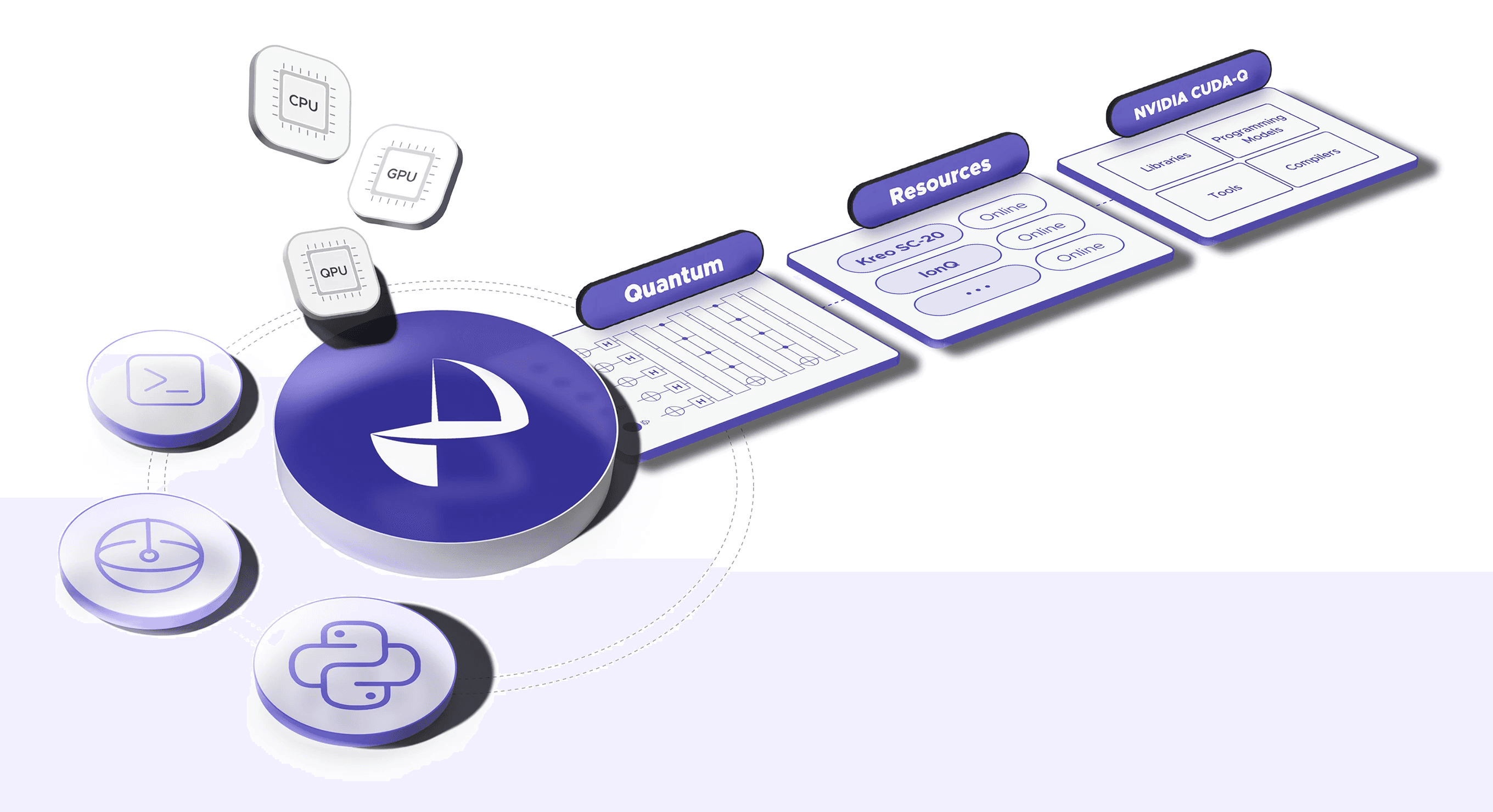 QuREKA Academy에서 SDT의 하이브리드 양자 컴퓨팅 플랫폼 교육을 지원합니다.