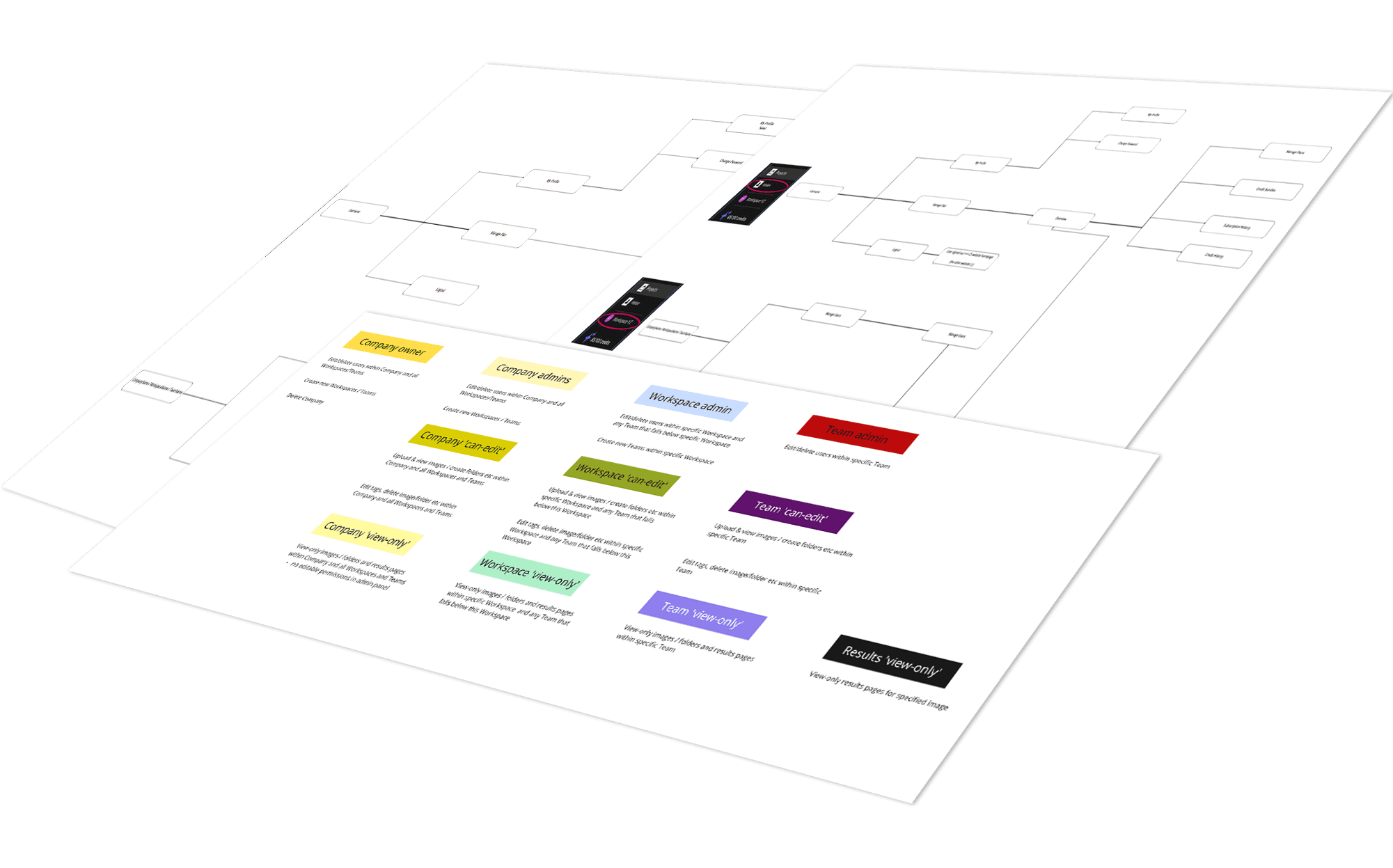 User flows and artifacts