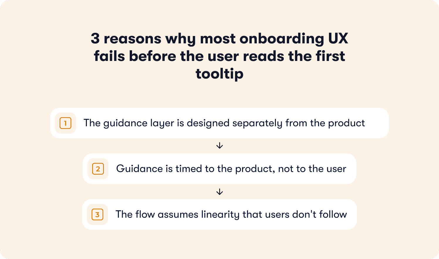 three reasons why use onboarding ux fails