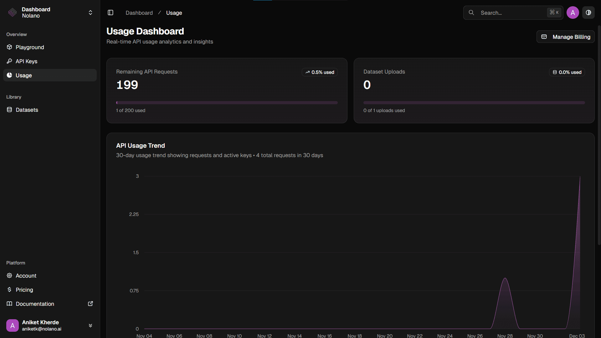 Usage Dashboard