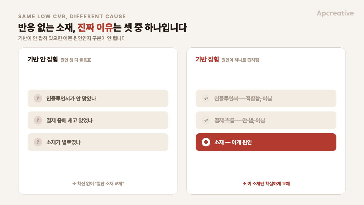 반응 없는 소재의 원인 3가지, 기반이 갖춰졌는지에 따라 구분 가능 여부가 갈리는 비교