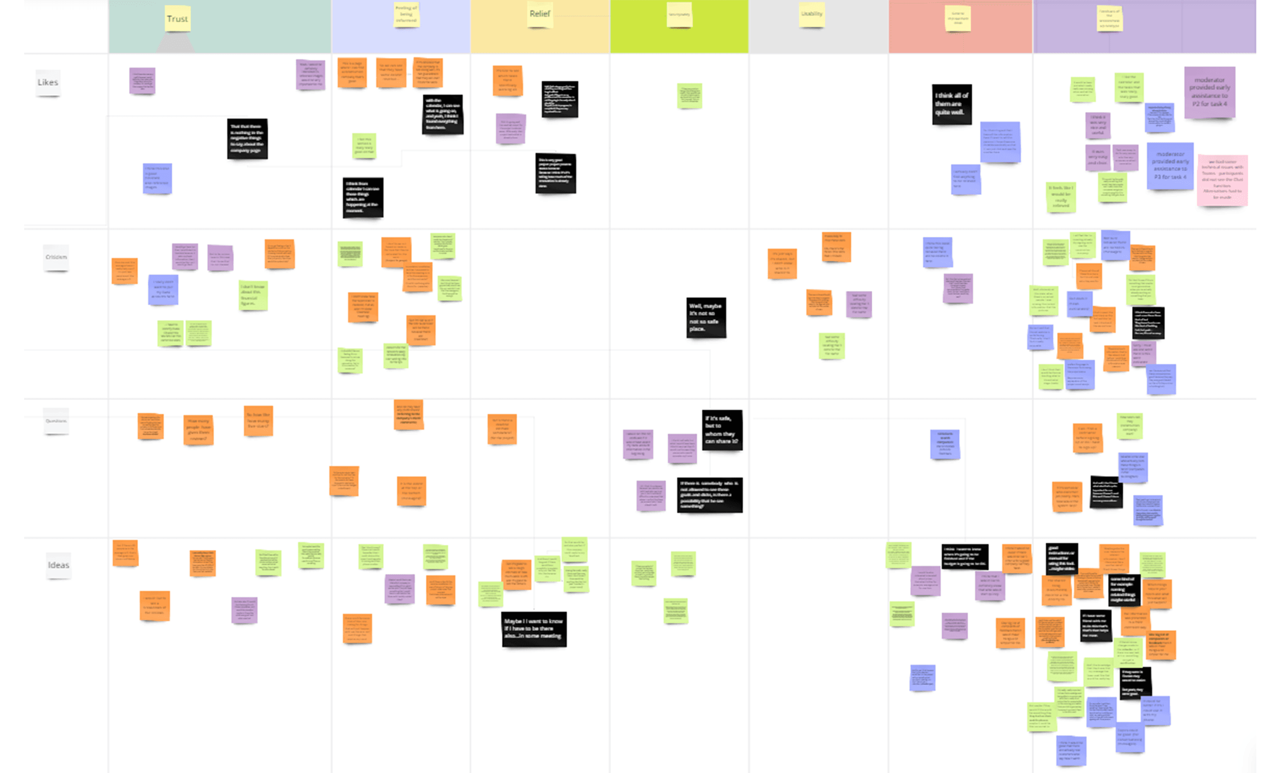 Affinity diagram for buildinghub interview data evaluation