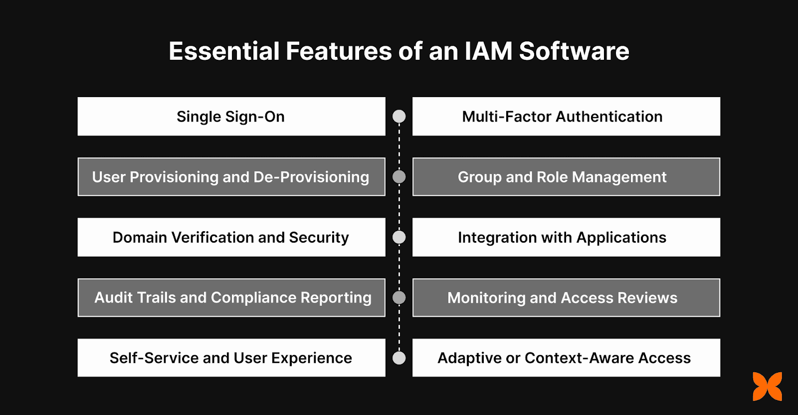 Essential Features of an IAM Software