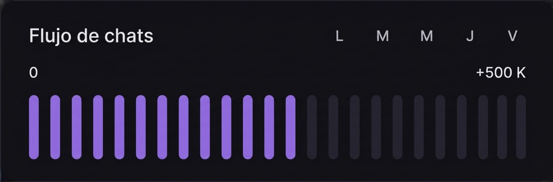 dashboard-tracking