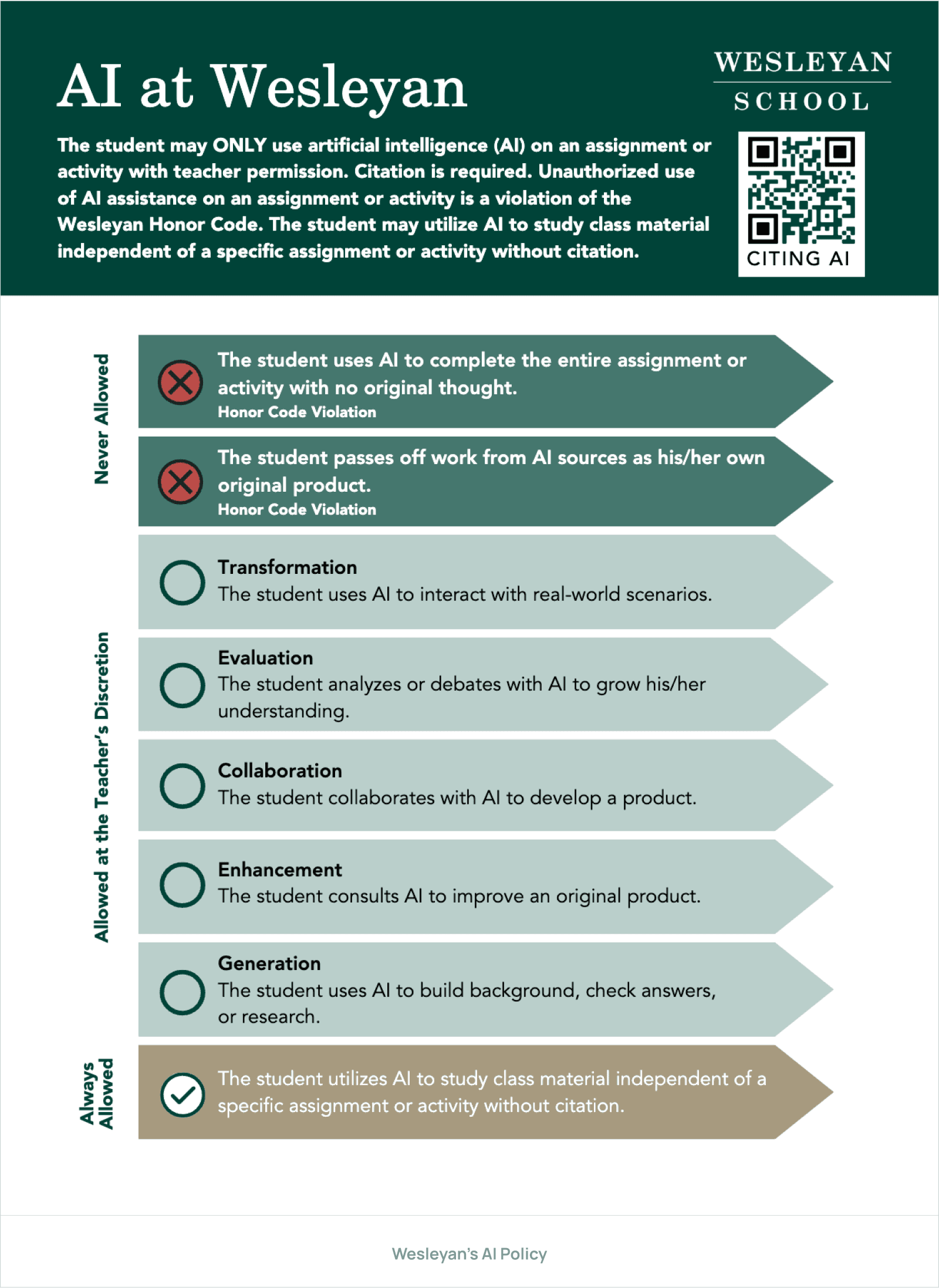 Wesleyan's AI policy poster.