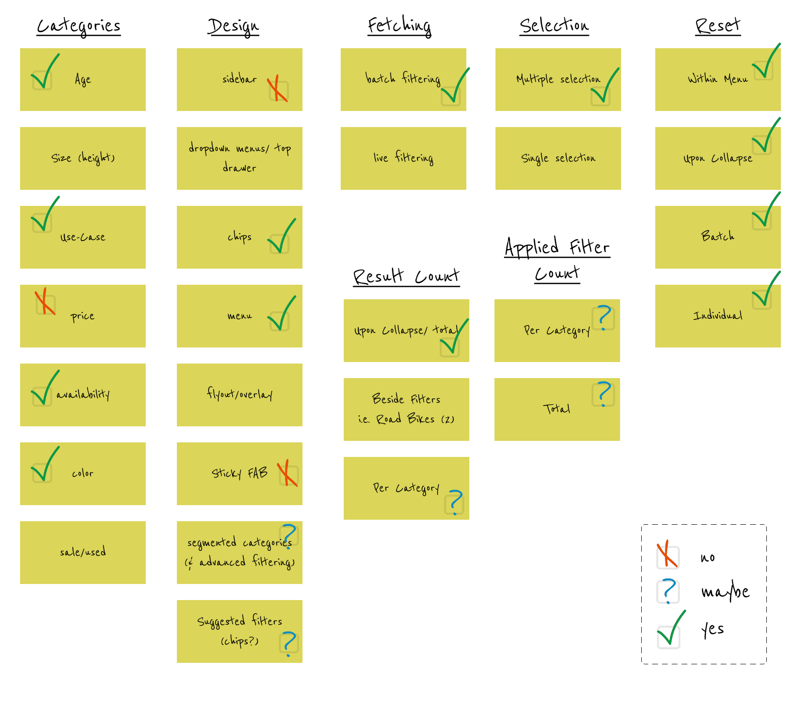 Value Proposition Whiteboard