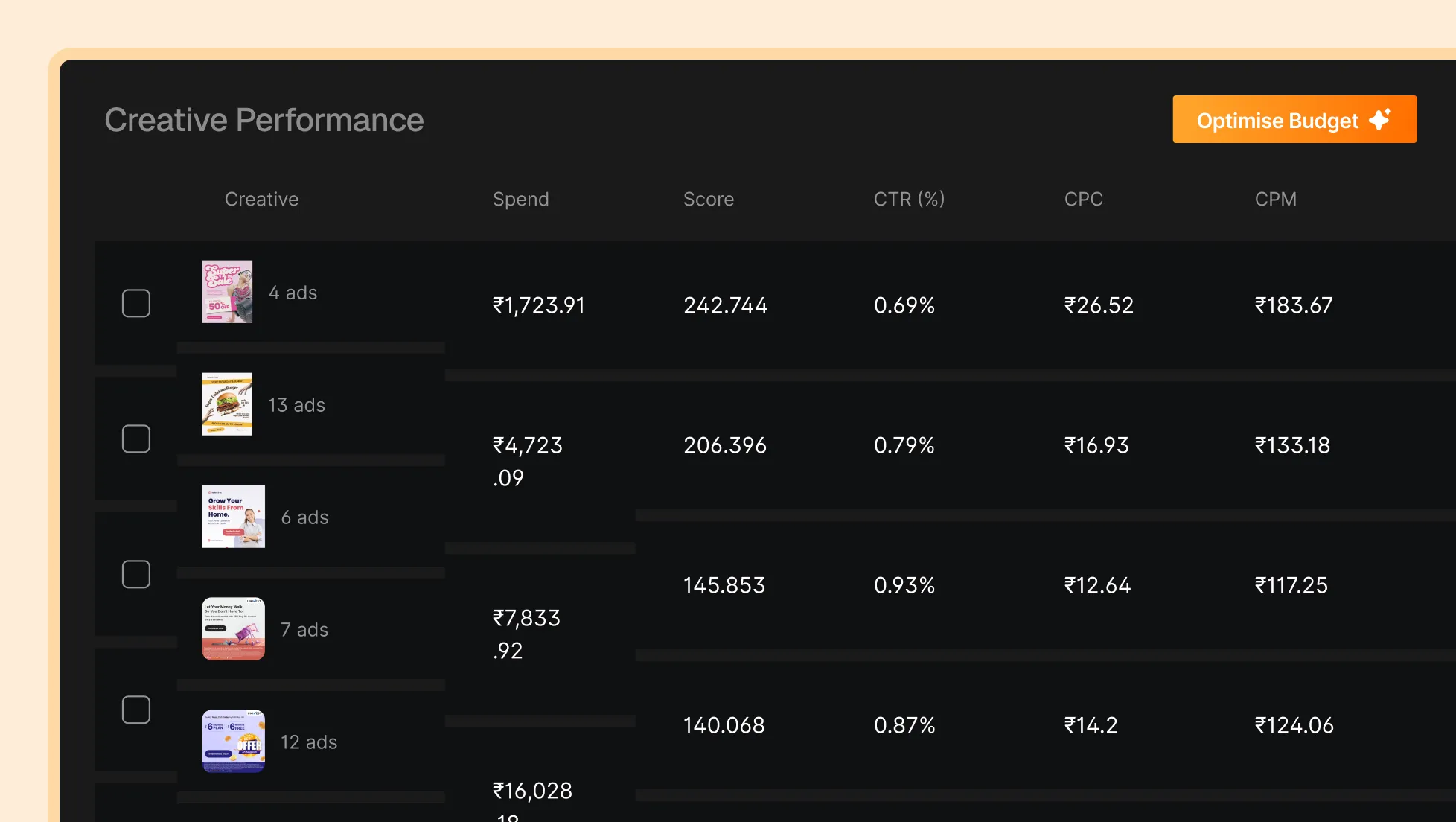 Auto Budget Optimization: Real-Time Spend Intelligence