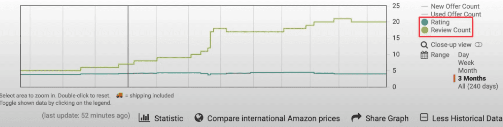 Le rating et le review count de Keepa