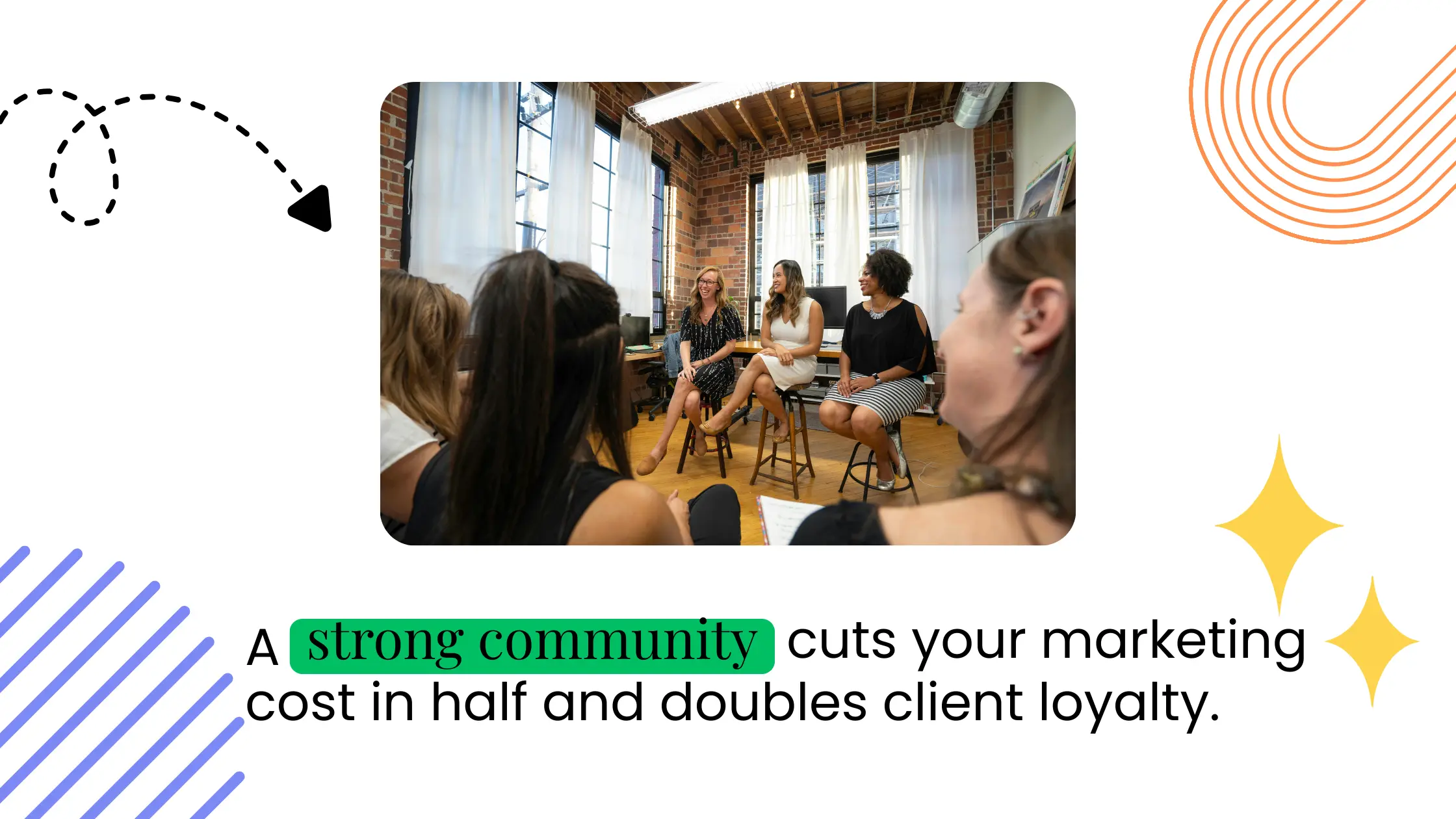 Small group discussion in a community setting with people seated in a circle and text about strong communities reducing marketing effort.