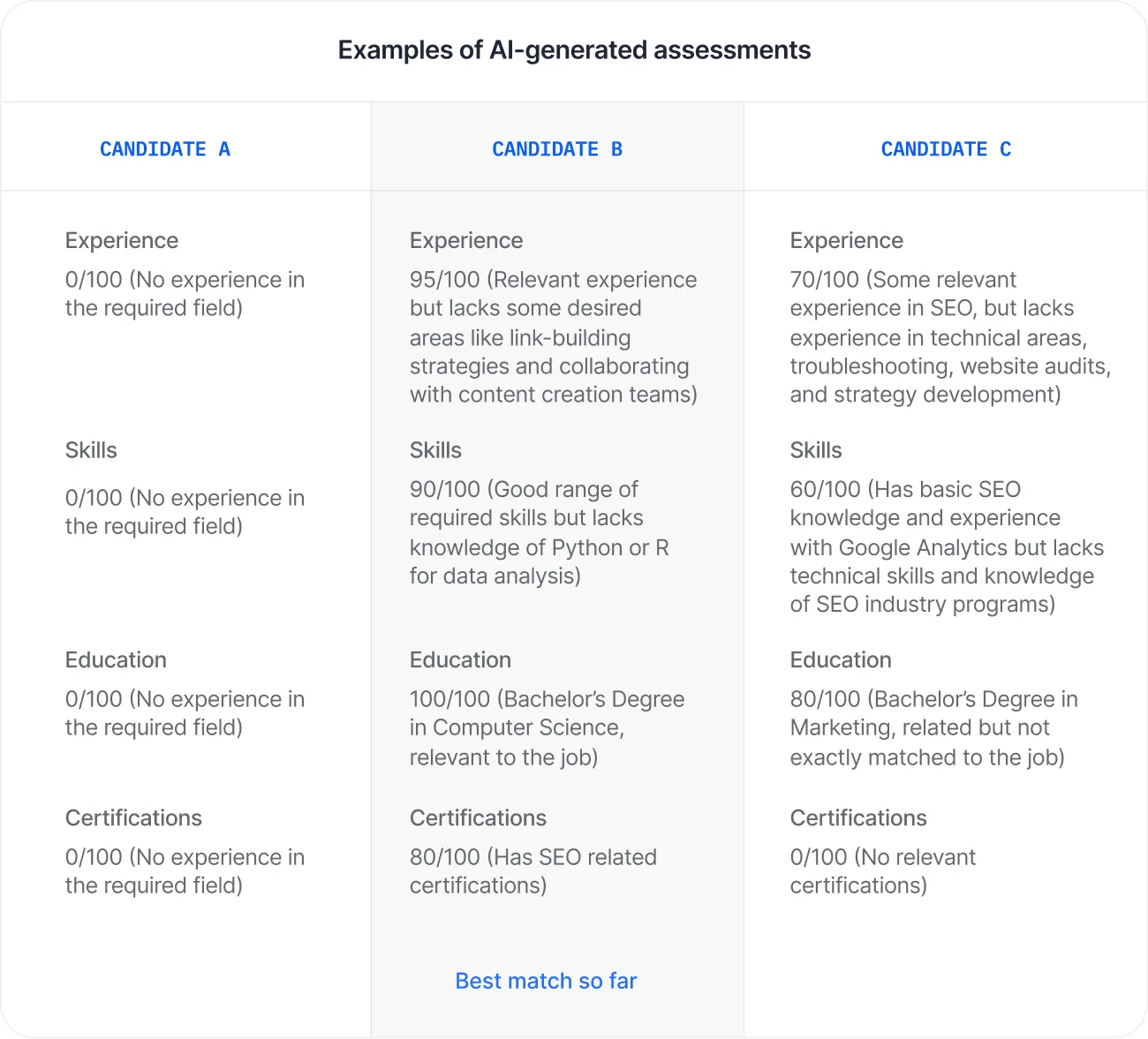 examples of ai-generated assessments