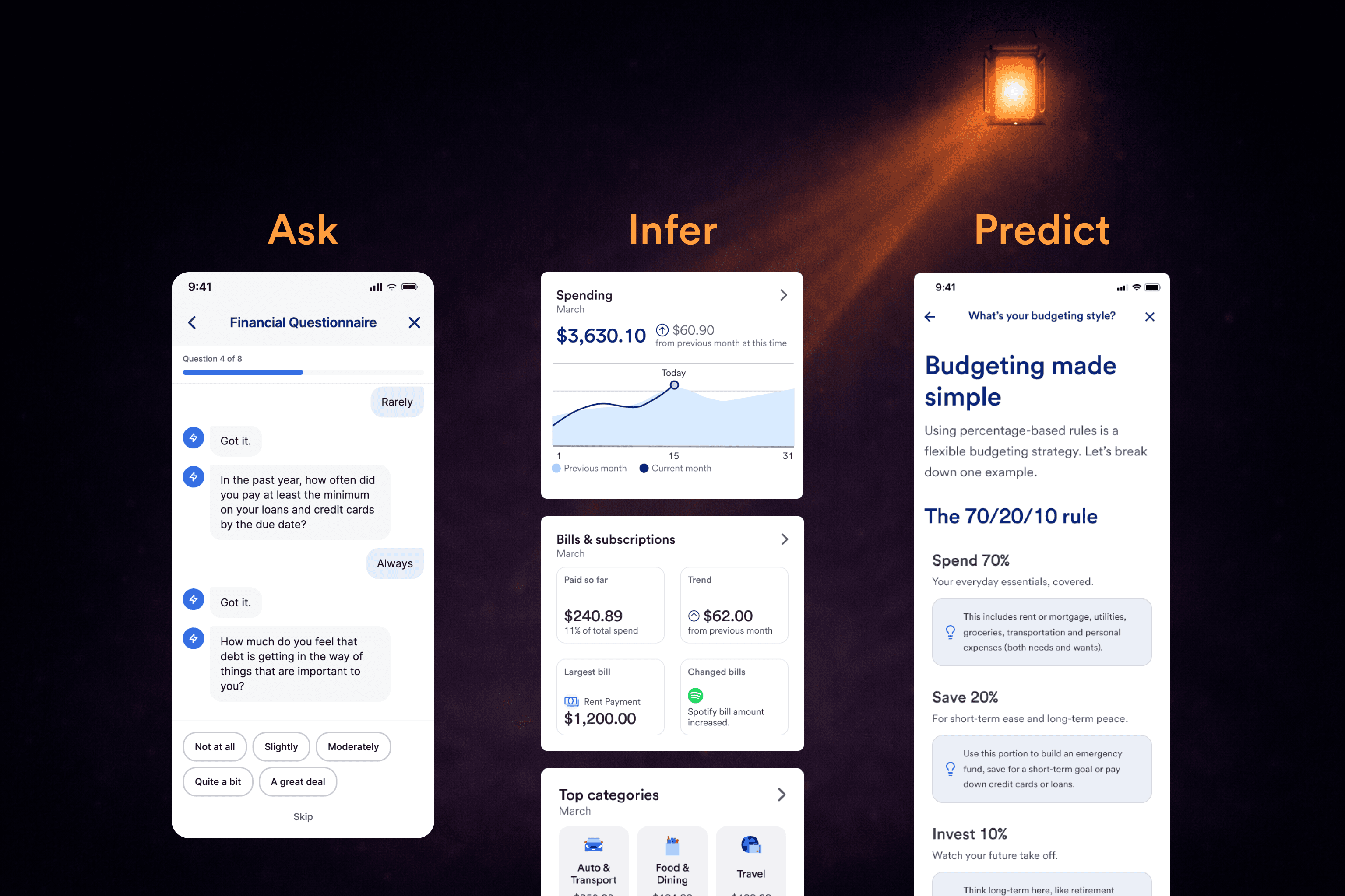 A dark purple gradient scene with a glowing lantern in the upper right casting warm light over three columns labeled “Ask,” “Infer,” and “Predict.” The “Ask” column shows a mobile financial questionnaire chat; “Infer” shows spending, bills, and top-category summary cards; and “Predict” shows a budgeting education screen explaining the 70/20/10 rule.