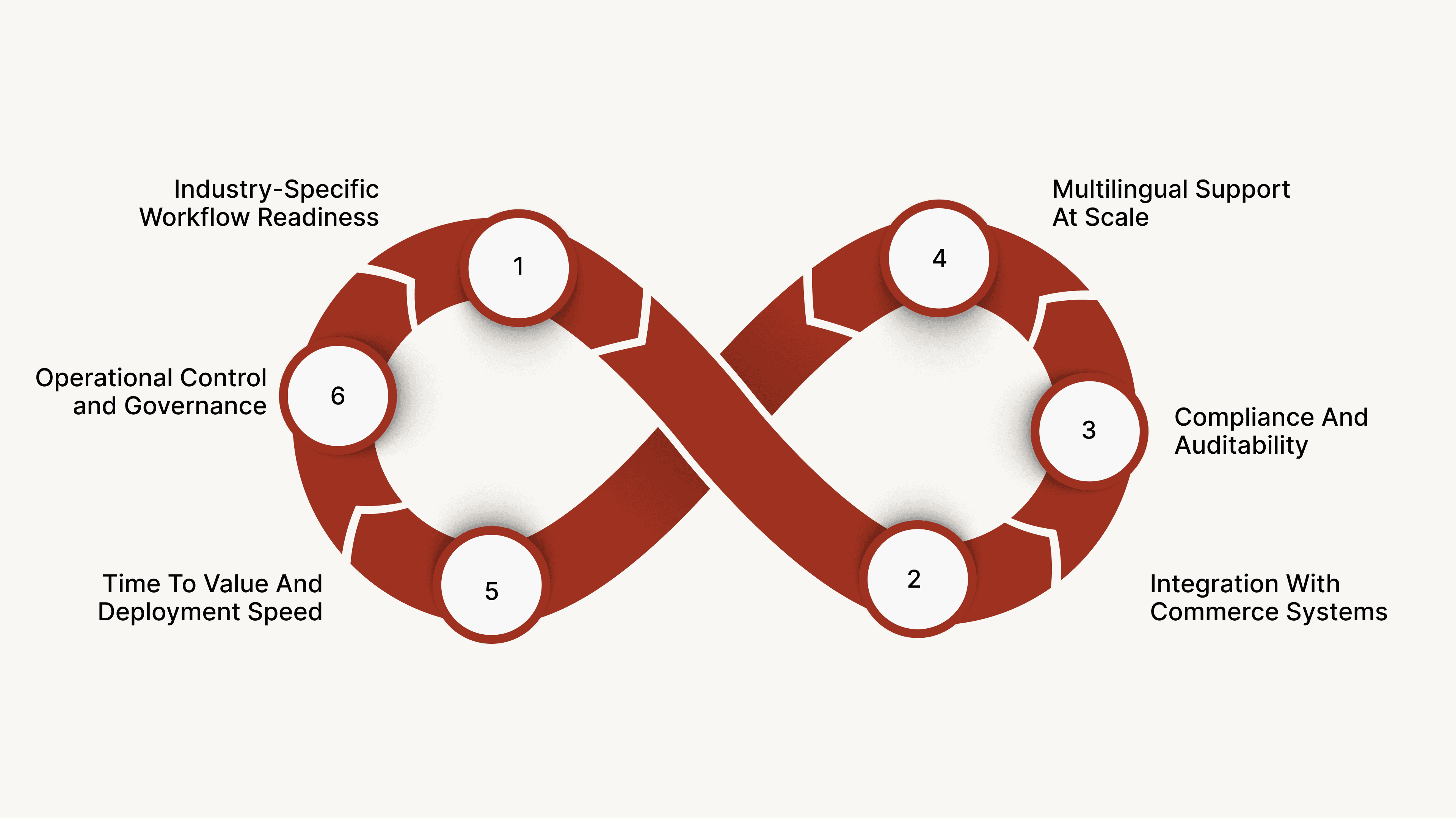 How Should Enterprises Evaluate Voice Commerce Platforms?