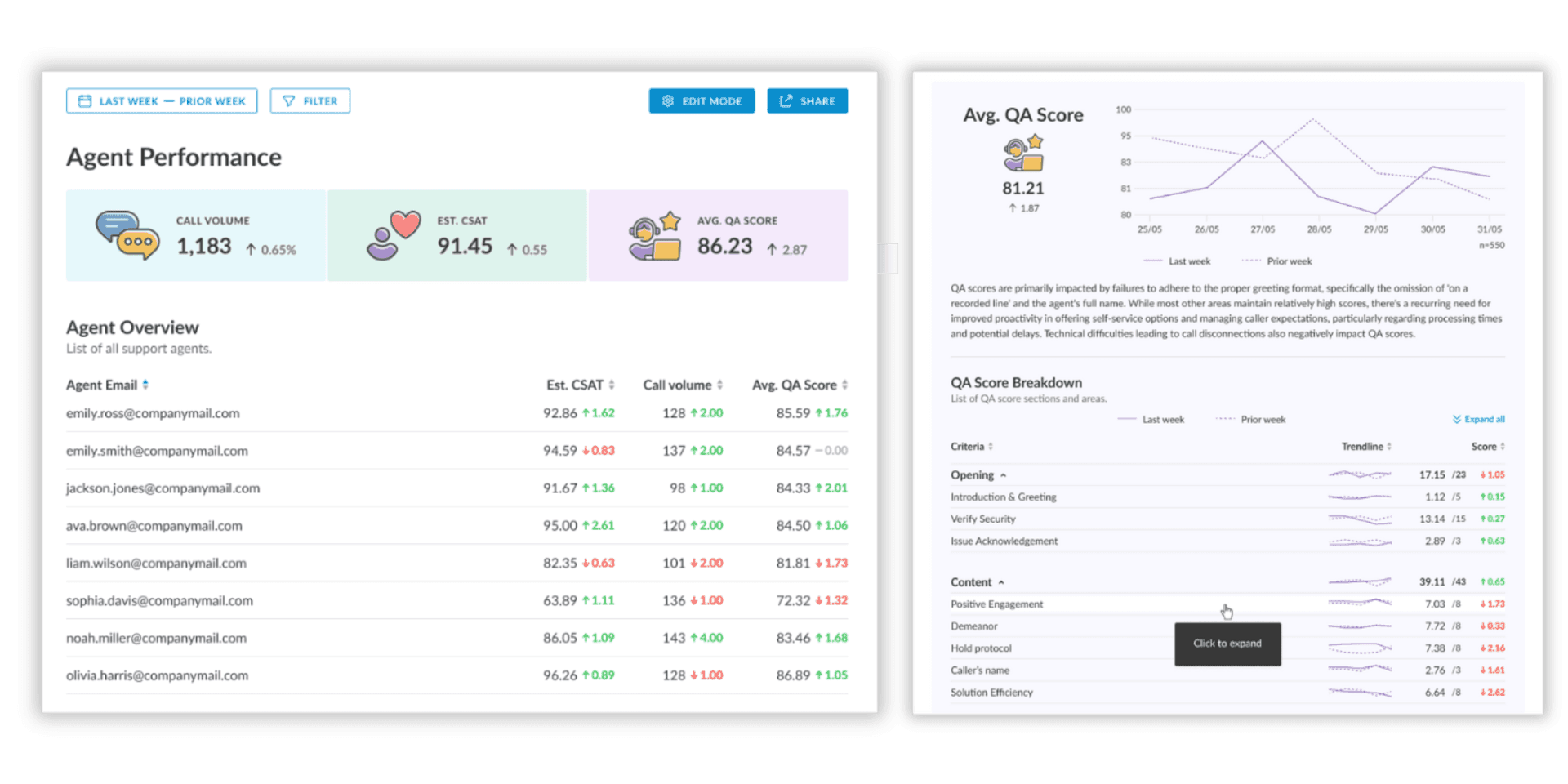 agent-performance-avg-qa-score