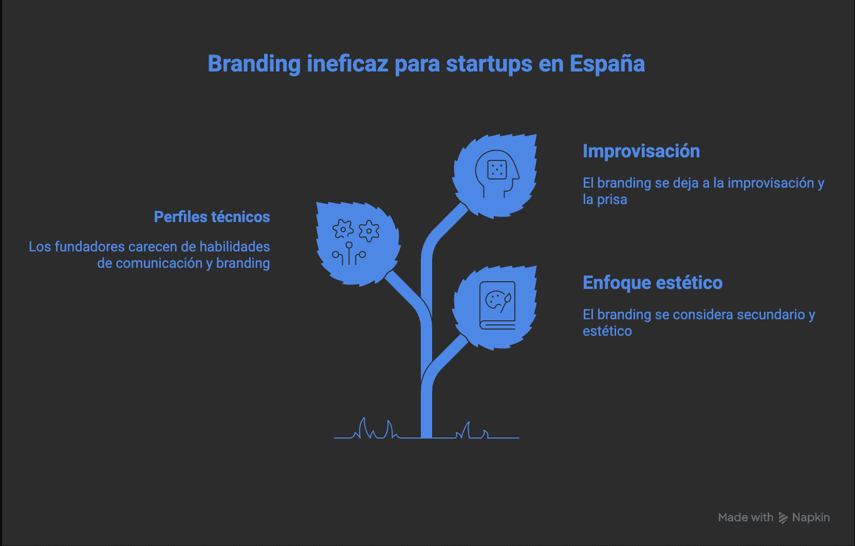 Gráfico: PERCEPCIÓN VS REALIDAD. Branding Cómo motor