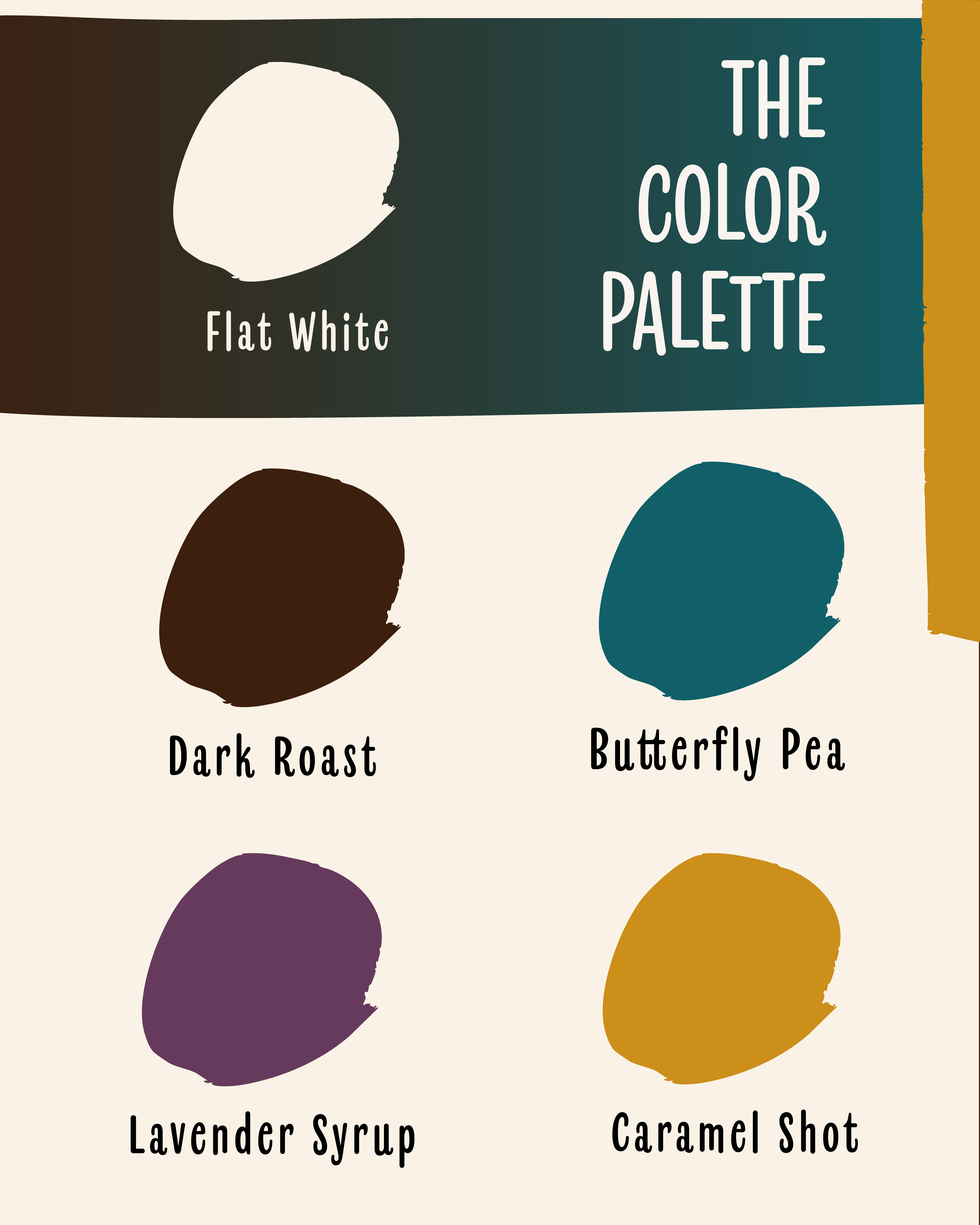 Color palette slide showing five paint swatches: Flat White, Dark Roast, Butterfly Pea, Lavender Syrup, and Caramel Shot.