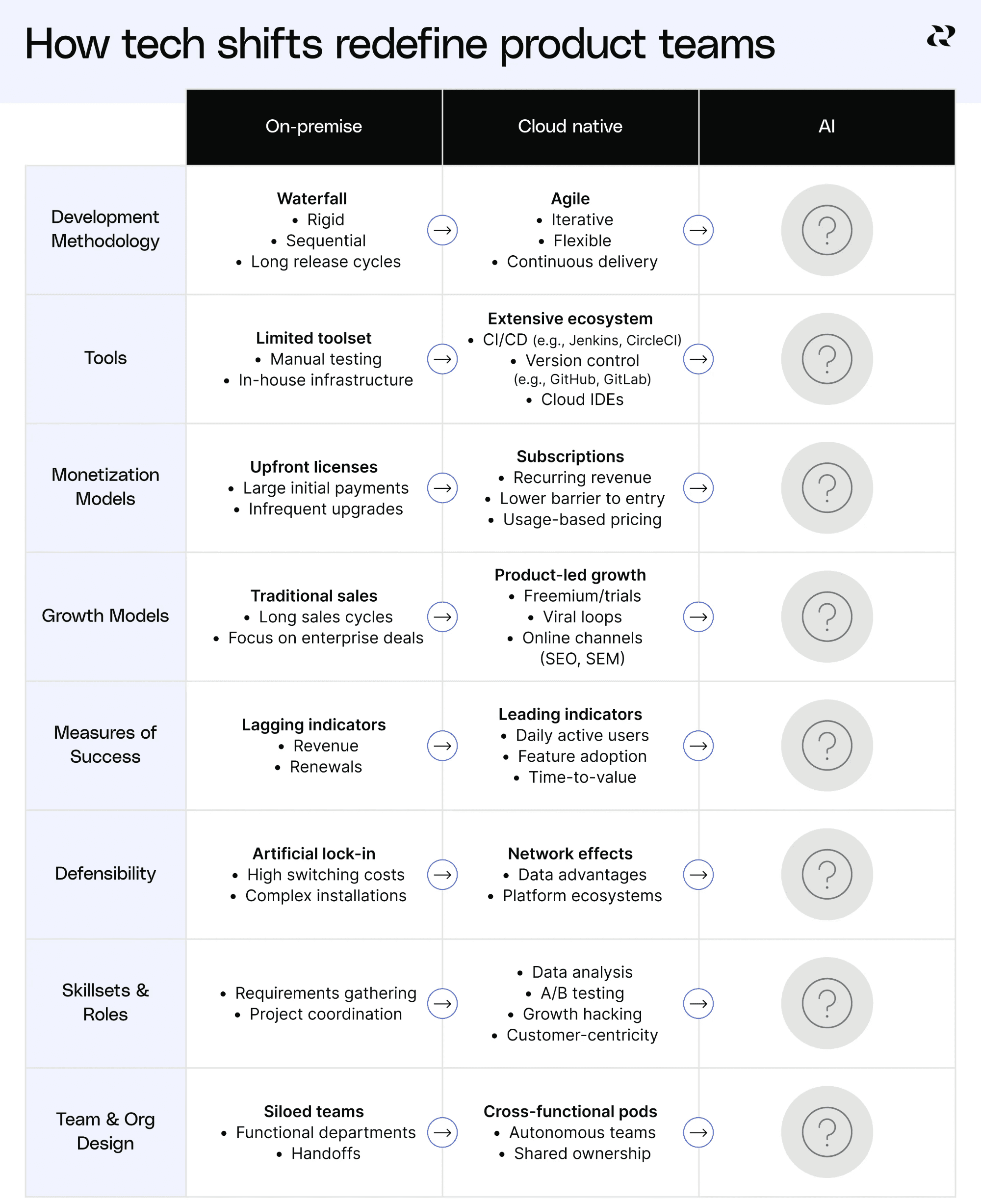AI Native Product Teams