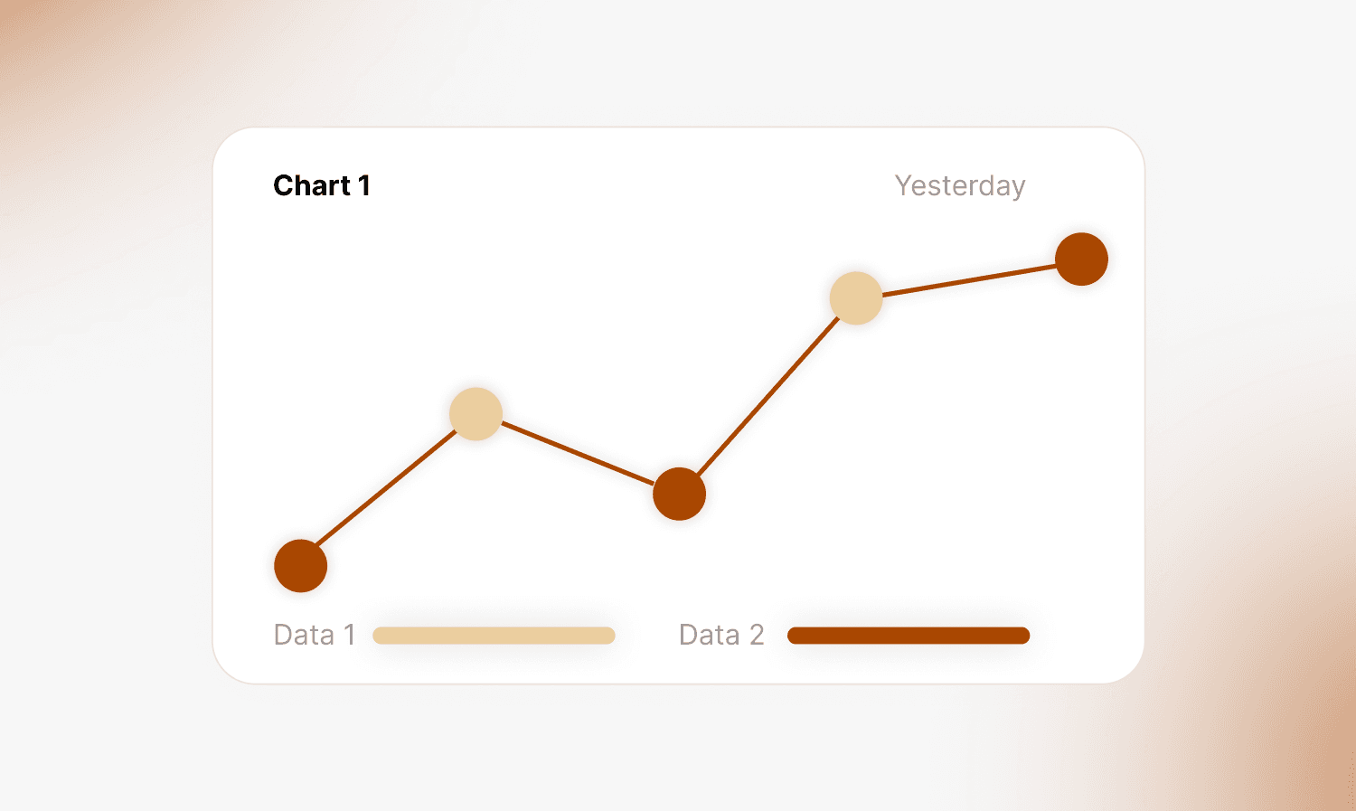 Chart with levels increasing