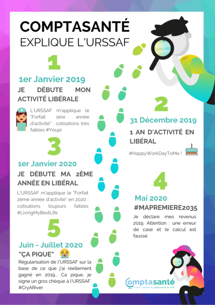 comptasante-explique-l-urssaf