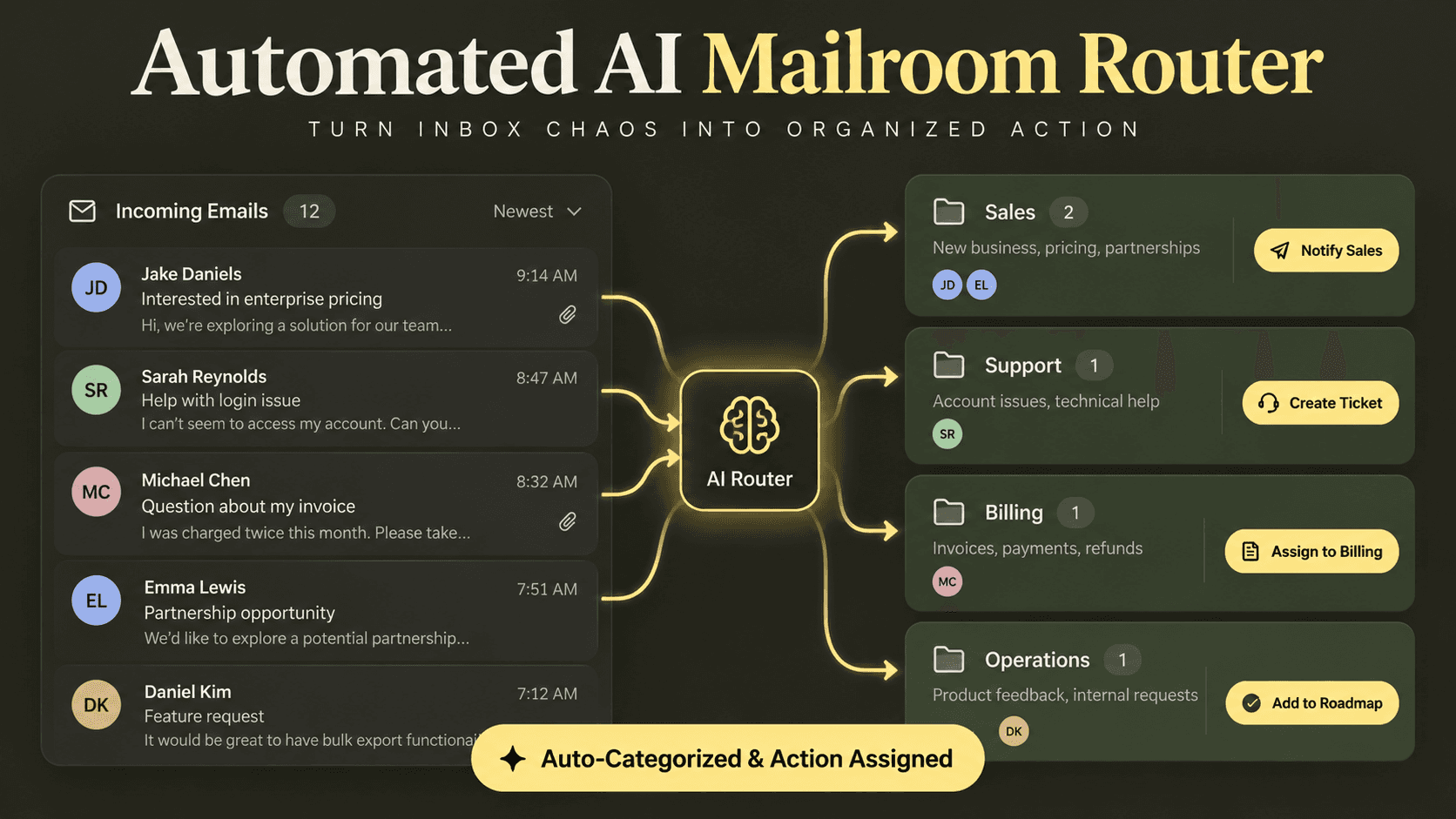 Everyone Else Searches Gmail. The People Pulling Ahead Built a Mailroom.