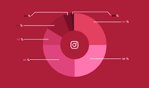 Follow Similar Users/Accounts in instagram