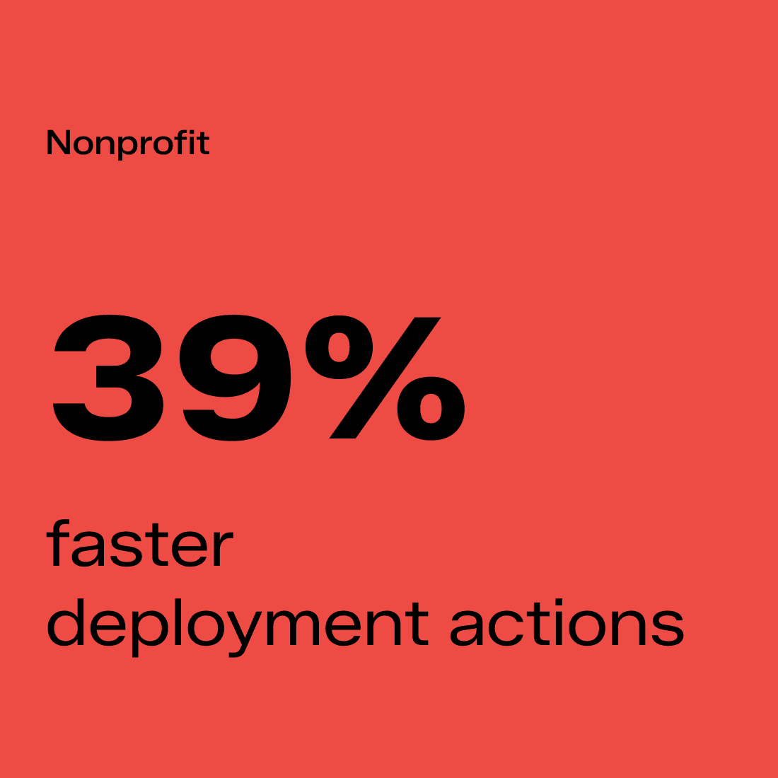 39% faster deployment actions