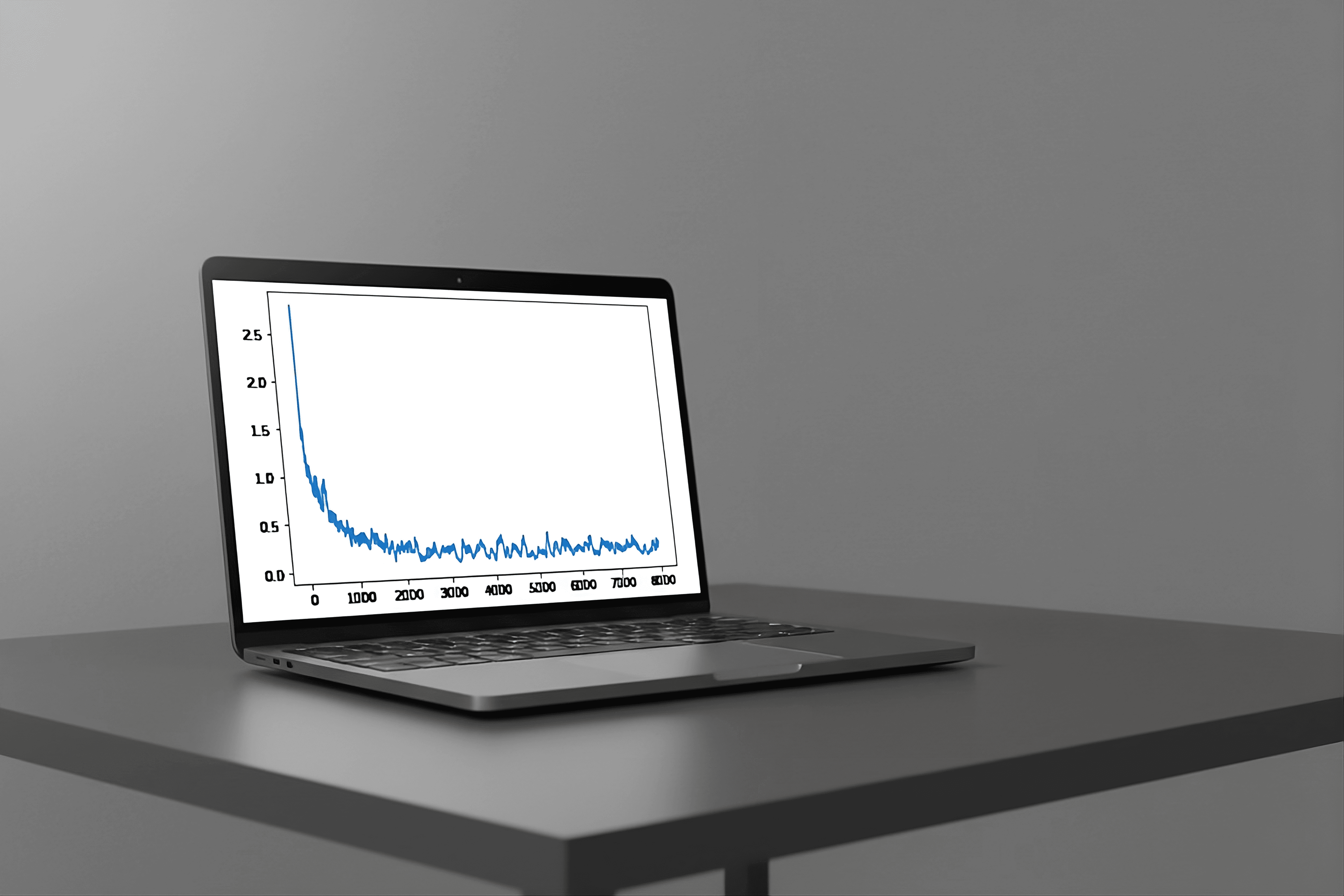 Decrease in convolutional losses with ongoing training