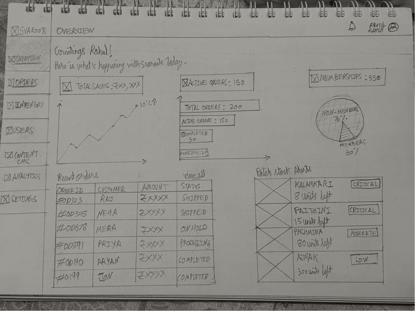 Revised - Overview