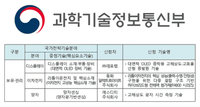 SDT, SDT 주식회사, 에스디티, 에스디티 주식회사, 국가전략기술, 양자컴퓨터, 양자컴퓨팅, 양자소부장, TTMU, Time Tagging Measurement Unit, TCSPC, 국산 TCSPC, 국산화, 국내 양자 기술, 과기정통부, KISTEP, QDM, 국내 양자컴퓨팅, 국내 양자컴퓨터, 국산 양자컴퓨터, 국산 실험장비, 양자센싱, 양자광기반센싱