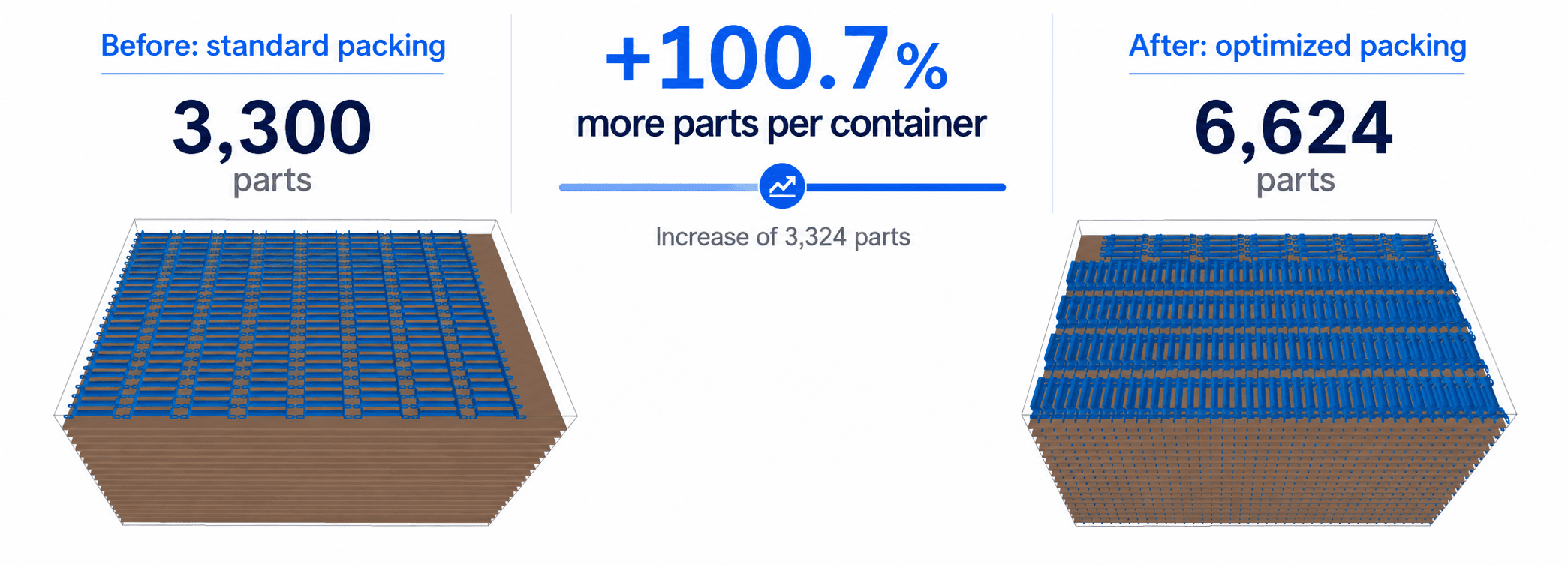 packaging simulation before and after