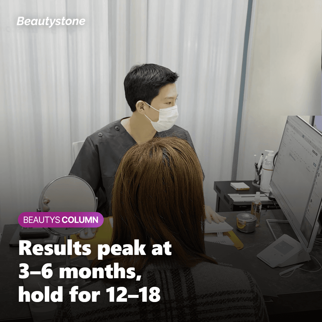 How Long Do Ultherapy PRIME Results Last?