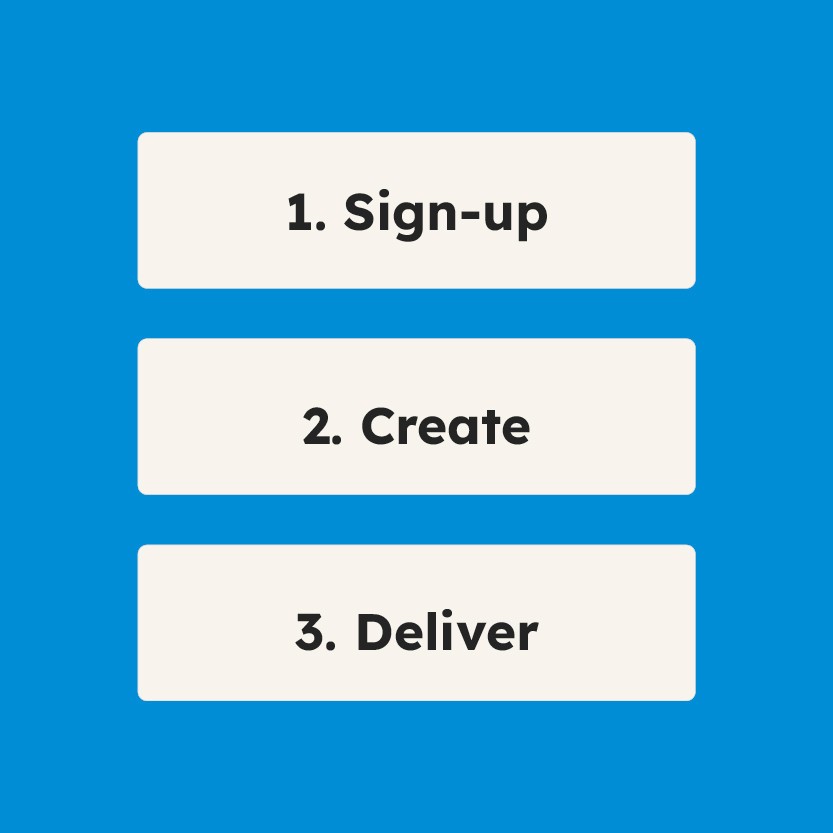 BrandDeck sign-up, create and deliver
